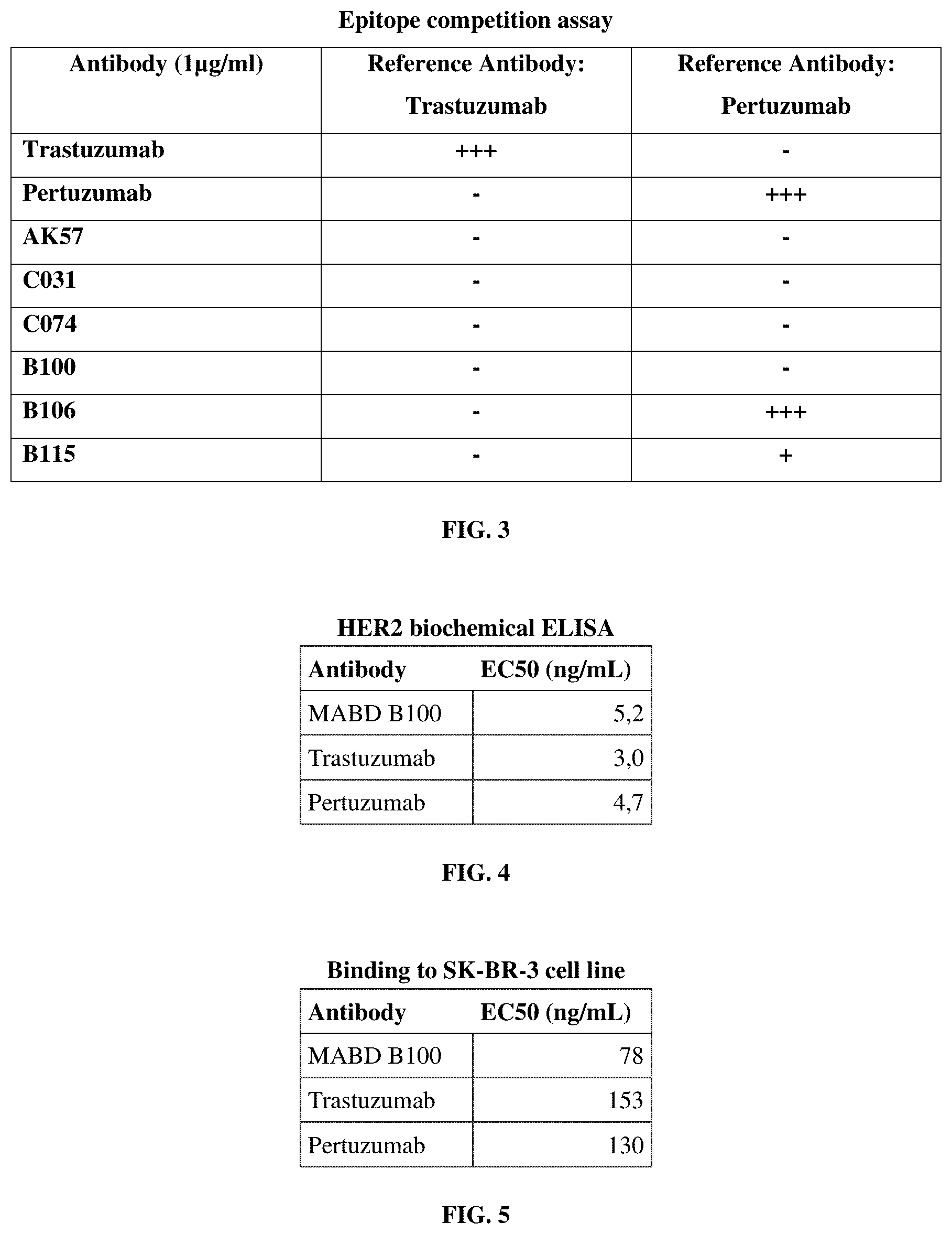 Patent US12129307 Figure 8 – HER-2 binding antibodies
