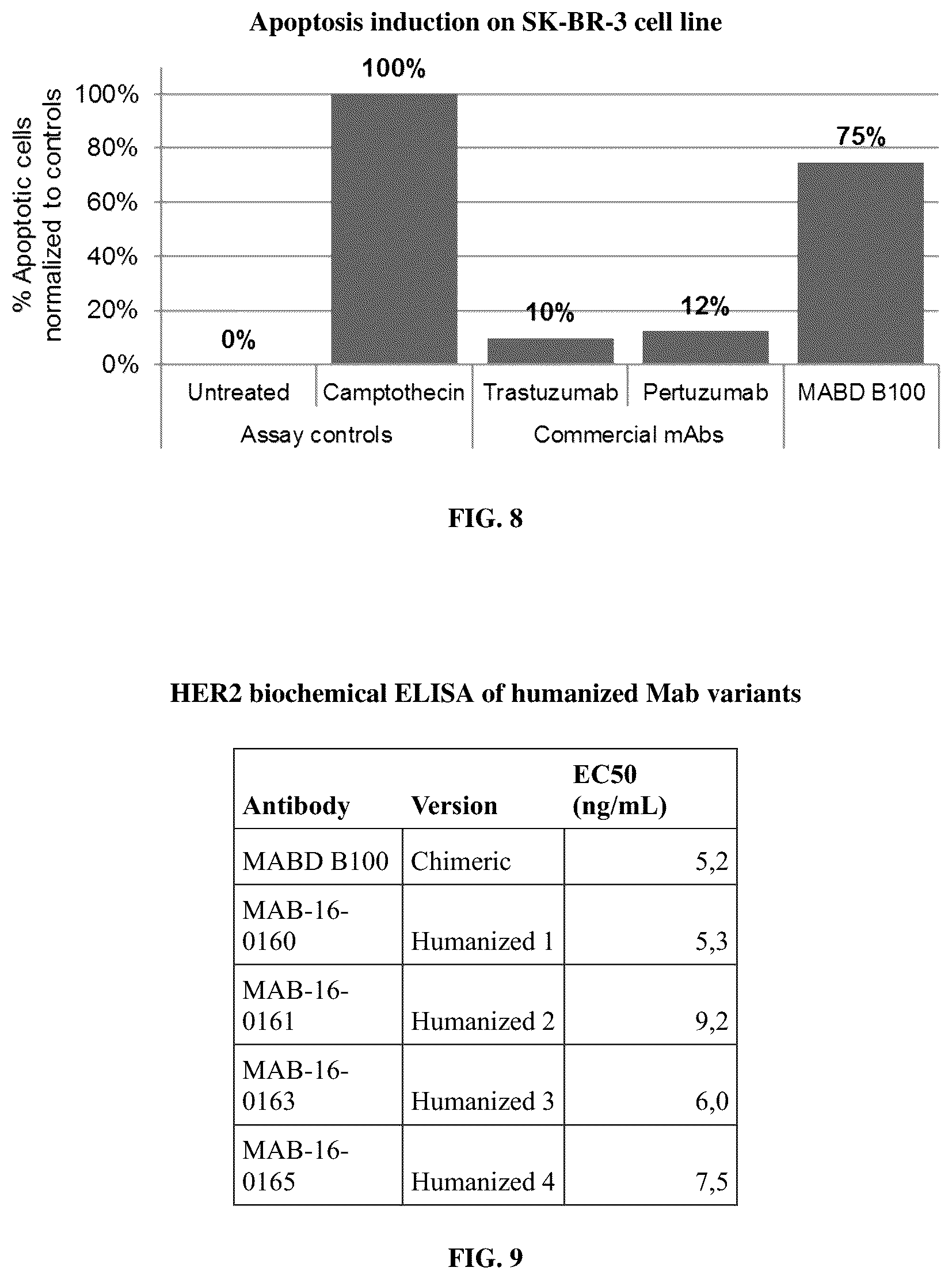 Patent US12129307 Figure 10 – HER-2 binding antibodies