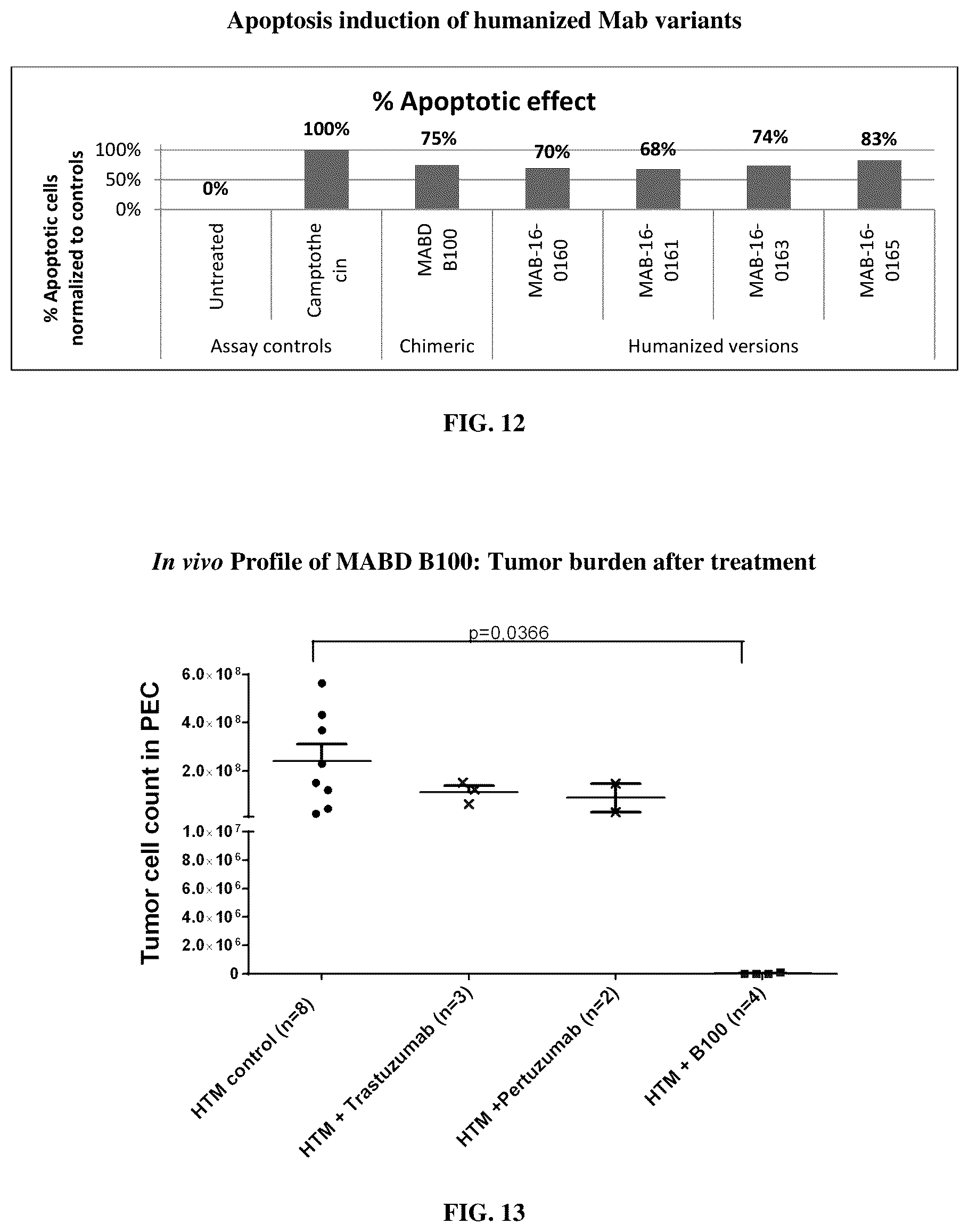 Patent US12129307 Figure 12 – HER-2 binding antibodies