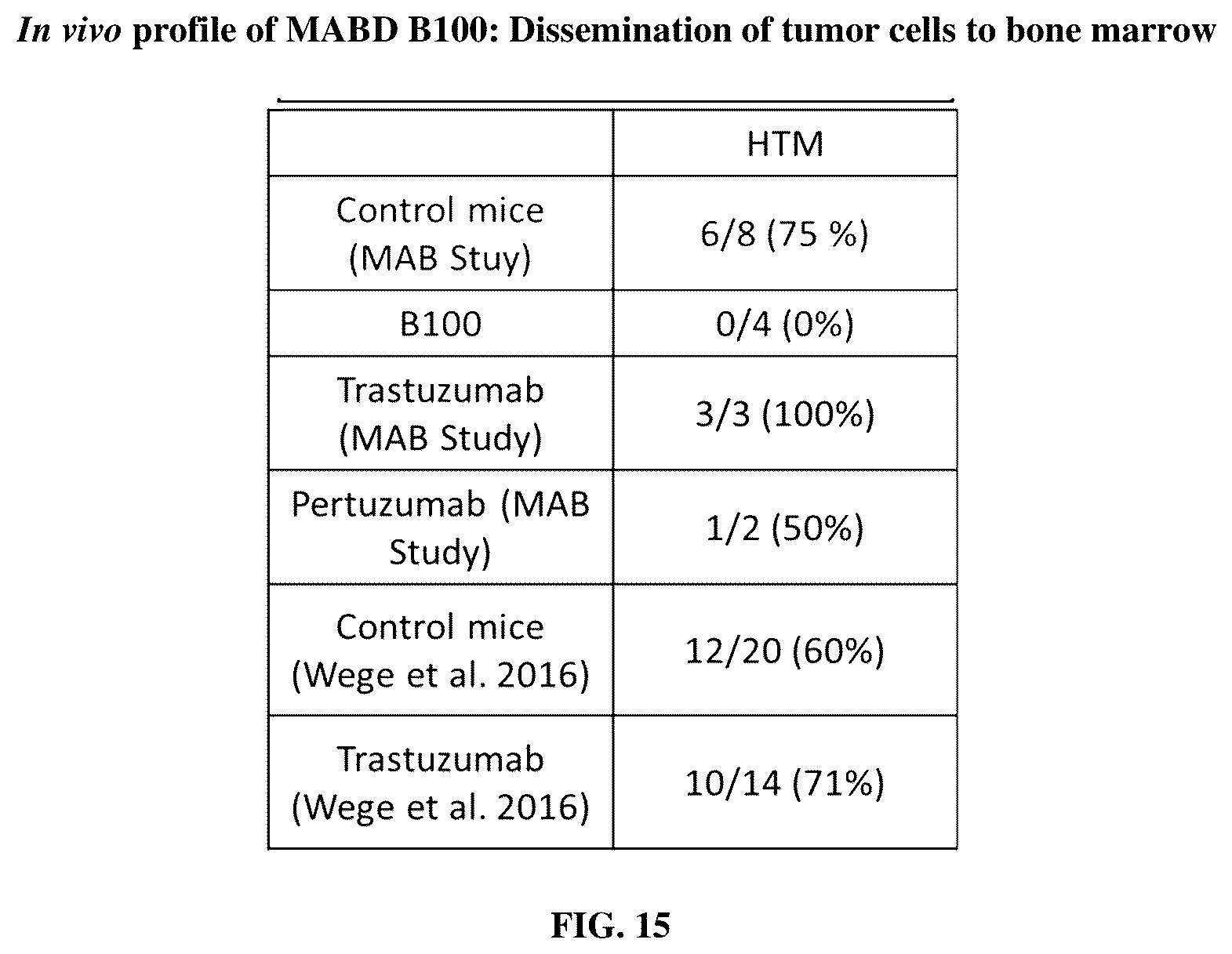 Patent US12129307 Figure 14 – HER-2 binding antibodies