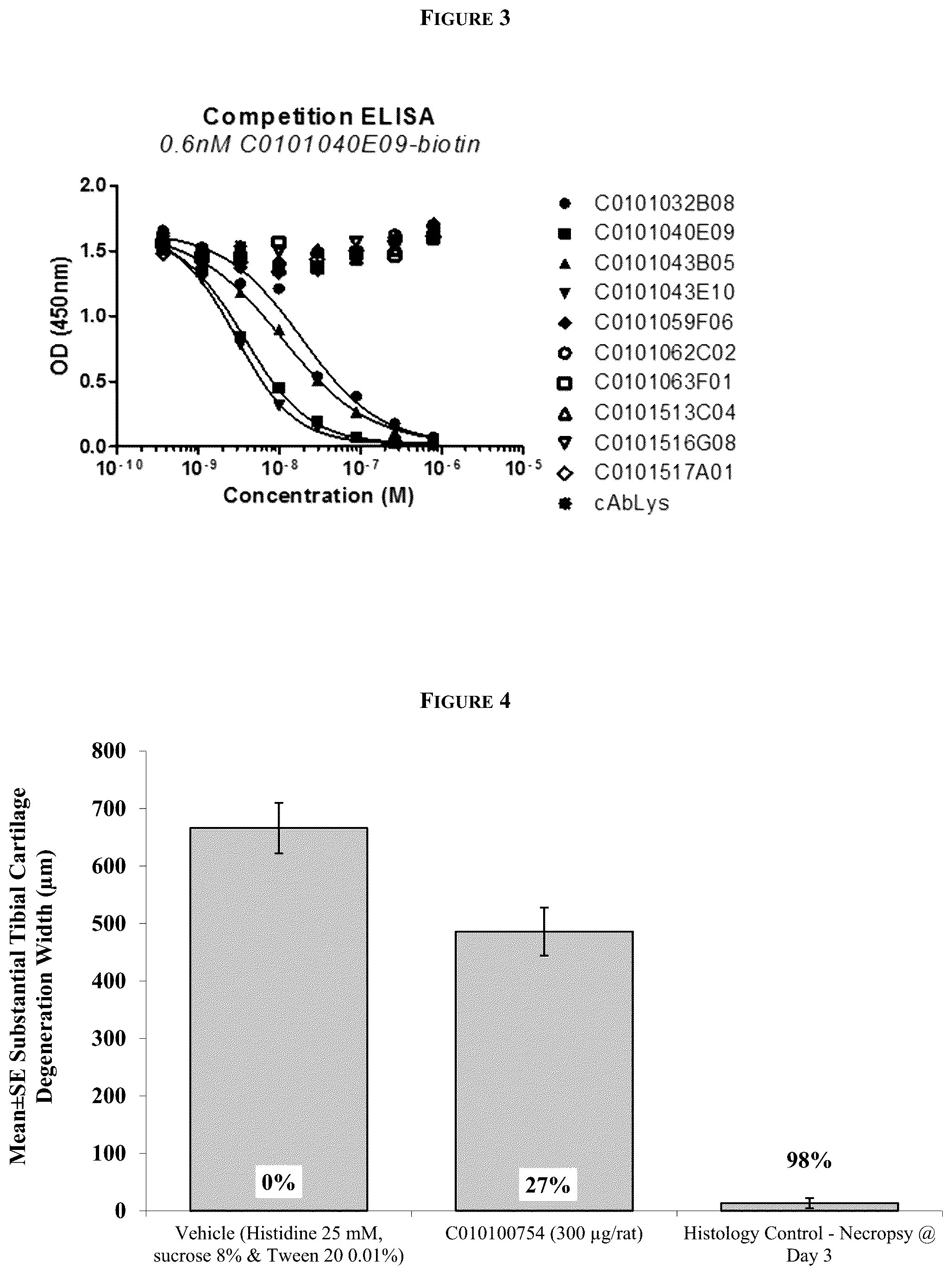 Patent US12129308 Figure 3 – MMP13 binding immunoglobulins
