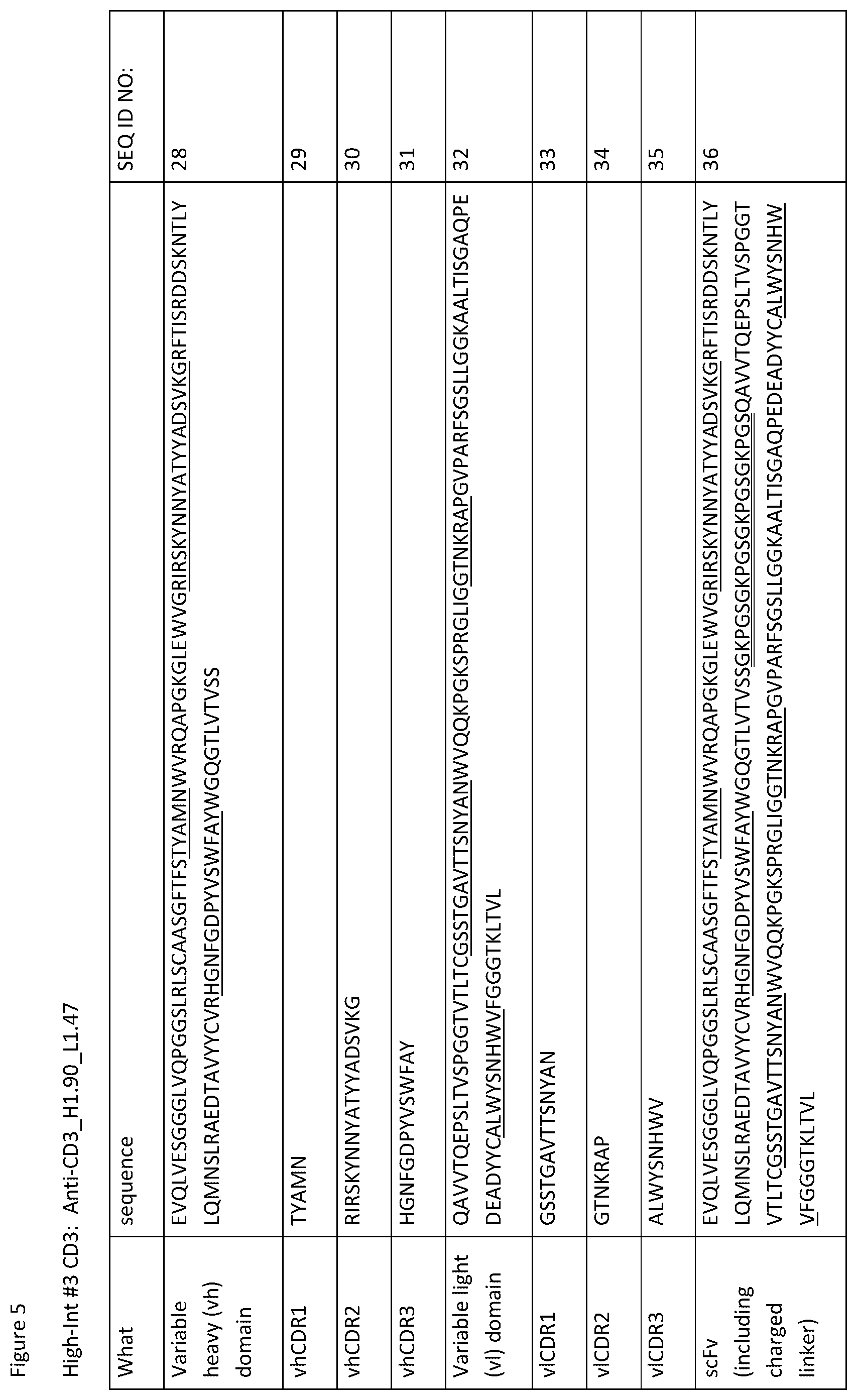 Patent US12129309 Figure 6 – Heterodimeric antibodies that bind CD3 and CD38