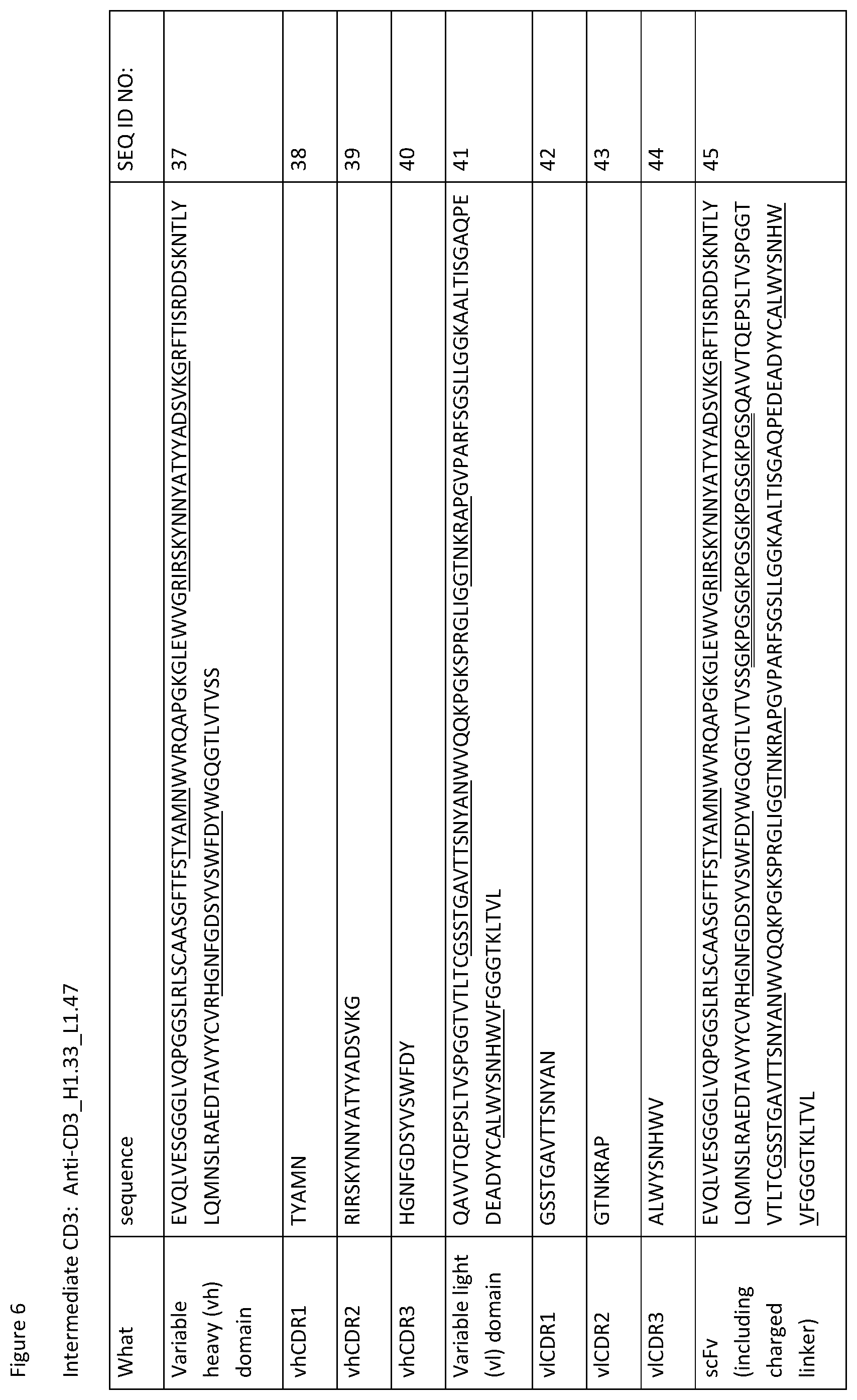 Patent US12129309 Figure 7 – Heterodimeric antibodies that bind CD3 and CD38