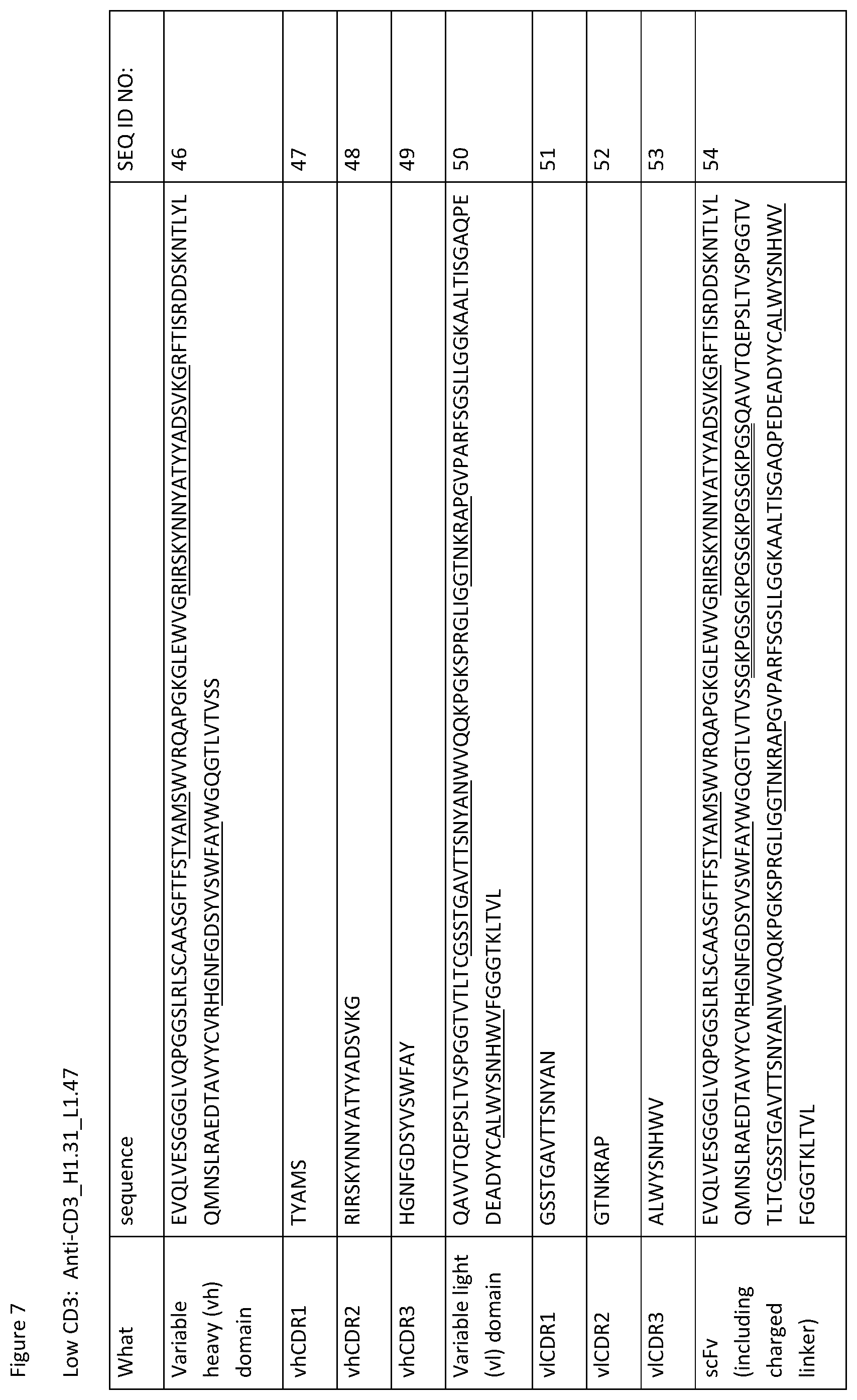 Patent US12129309 Figure 8 – Heterodimeric antibodies that bind CD3 and CD38