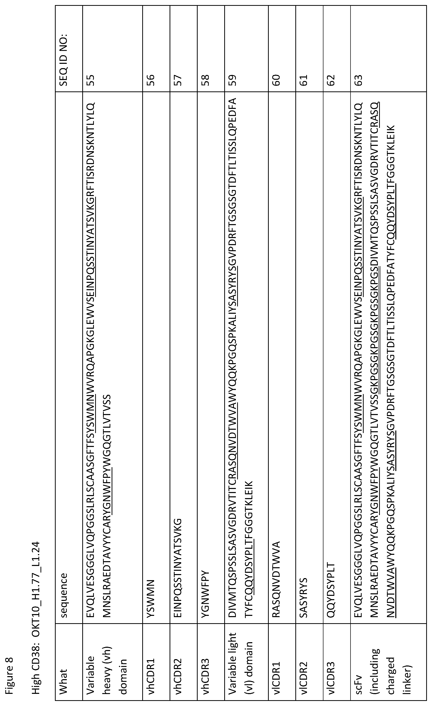 Patent US12129309 Figure 9 – Heterodimeric antibodies that bind CD3 and CD38
