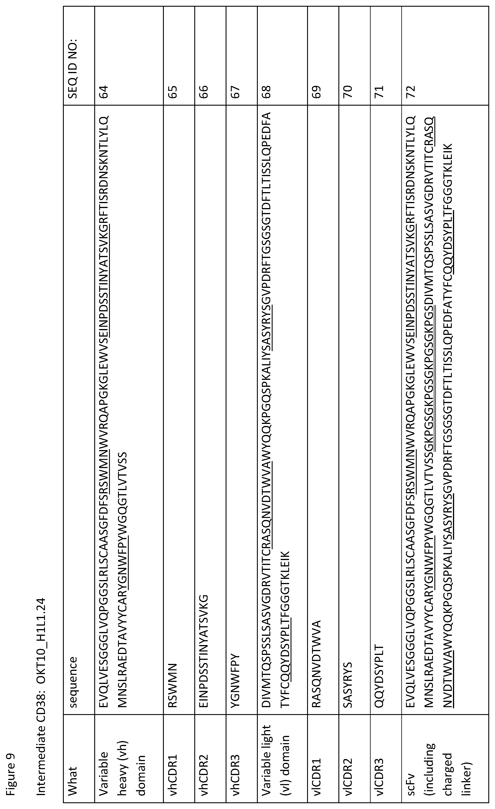 Patent US12129309 Figure 10 – Heterodimeric antibodies that bind CD3 and CD38