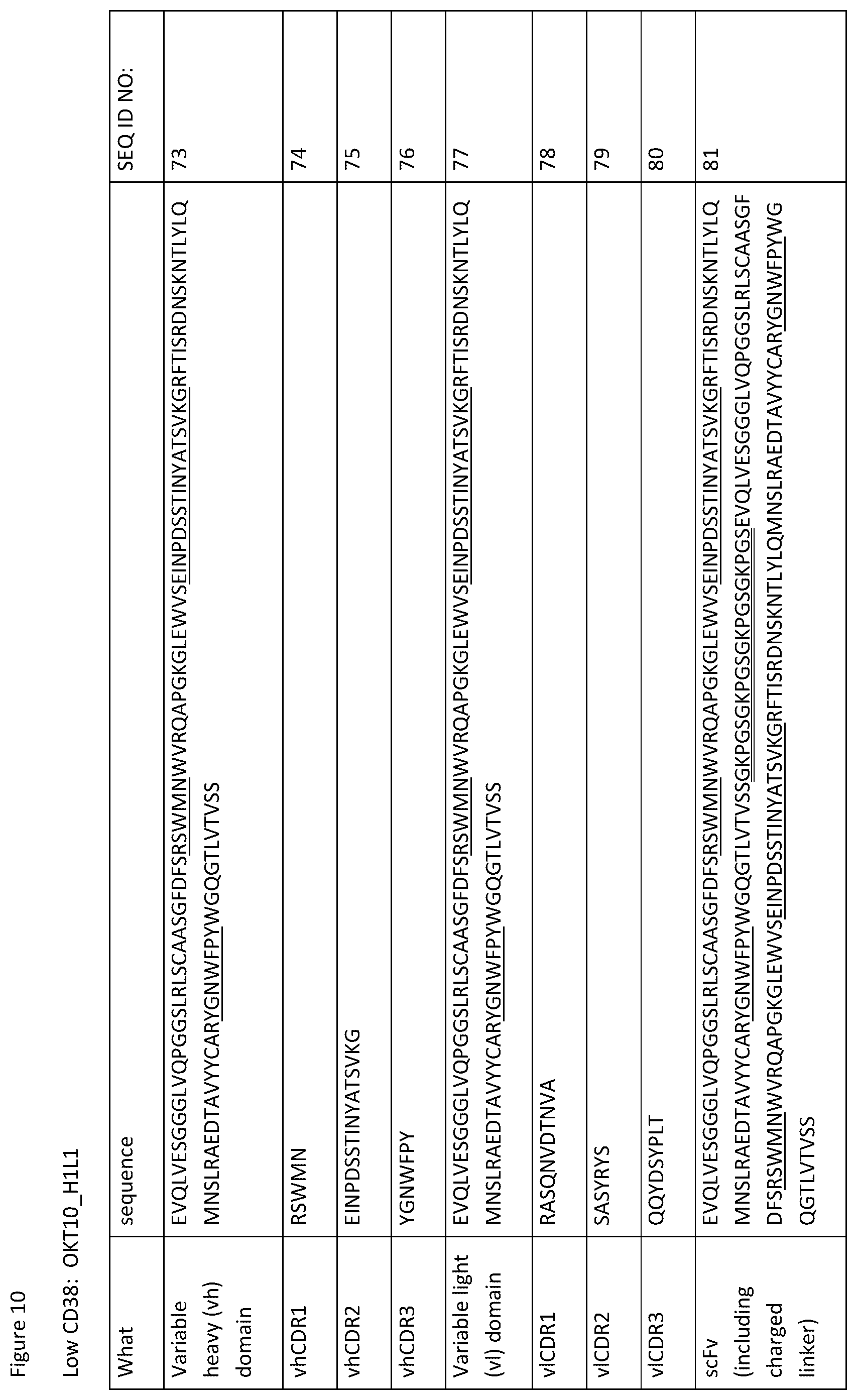 Patent US12129309 Figure 11 – Heterodimeric antibodies that bind CD3 and CD38