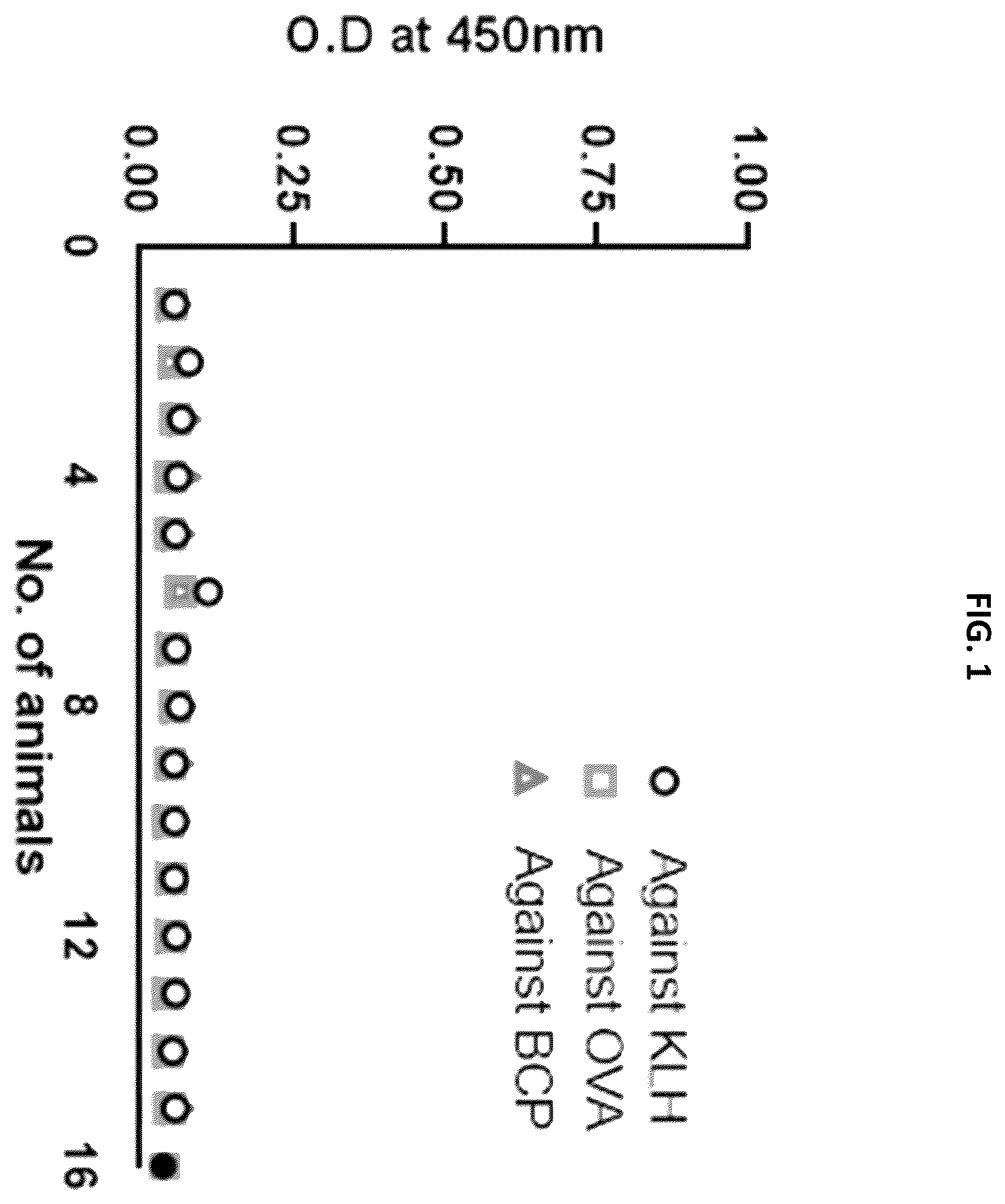 Patent US12129310 Figure 1 – Materials and methods for enhanced linker targeting