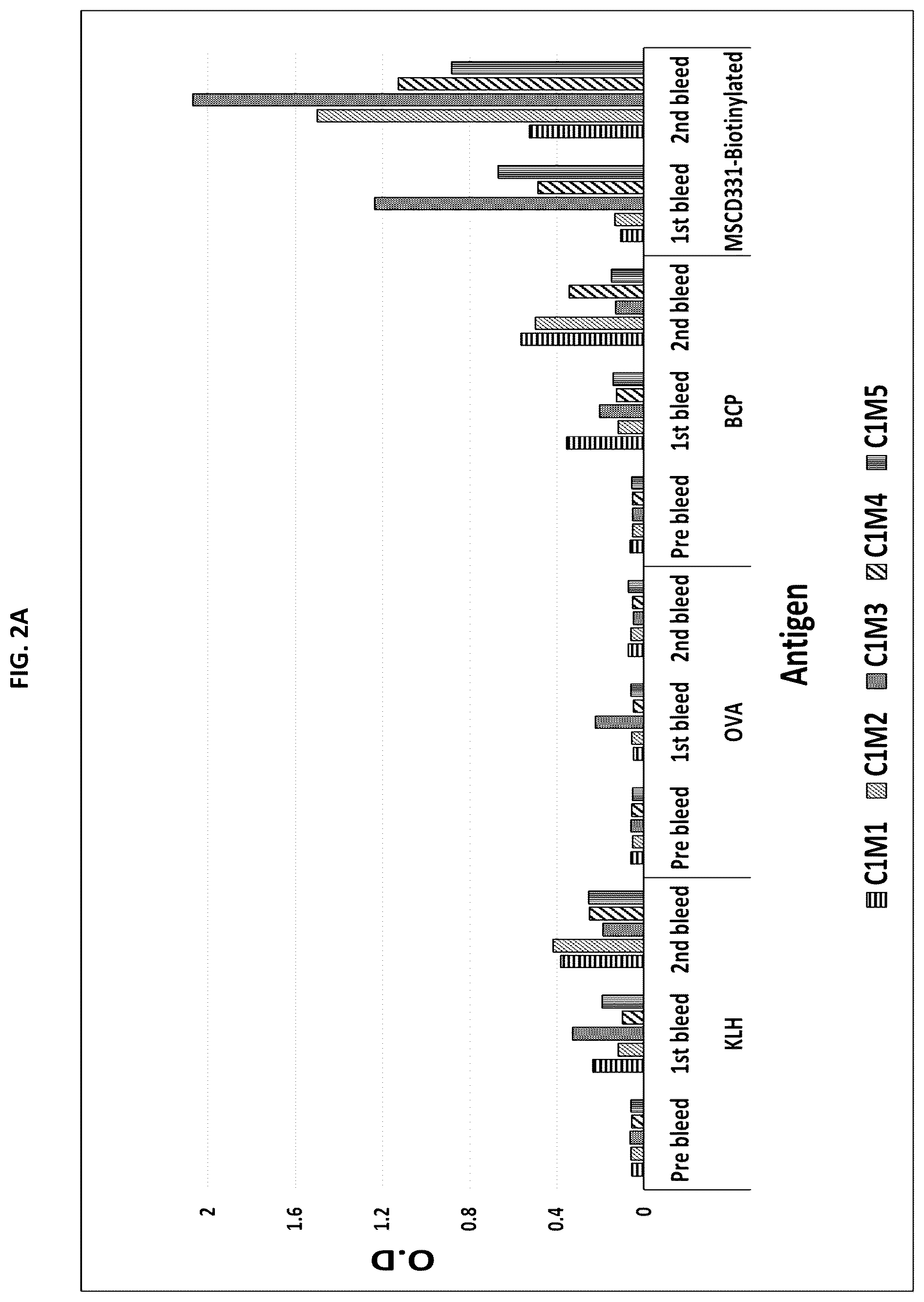 Patent US12129310 Figure 2 – Materials and methods for enhanced linker targeting