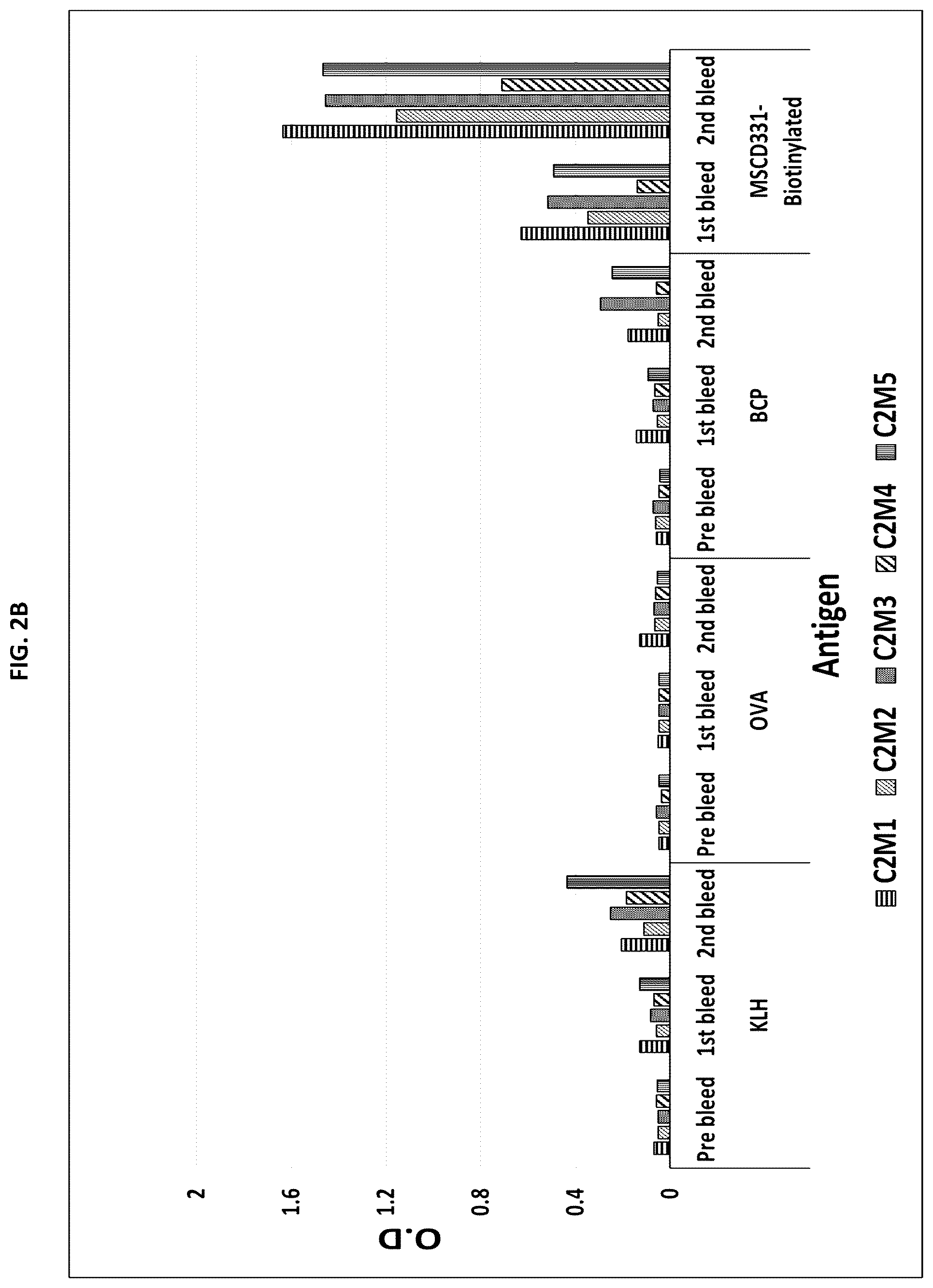 Patent US12129310 Figure 3 – Materials and methods for enhanced linker targeting