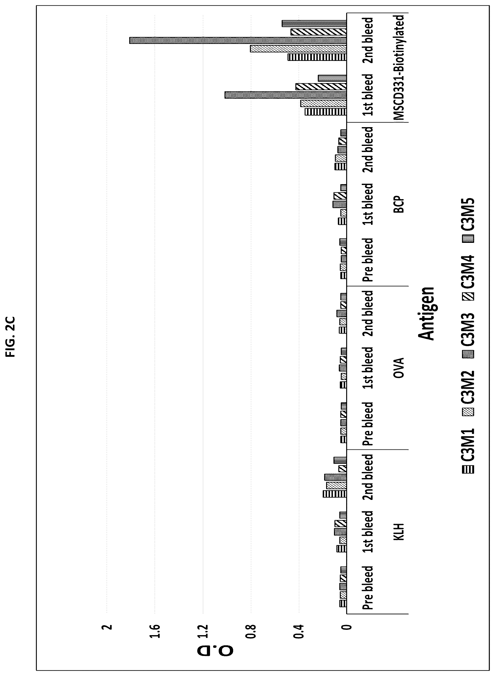 Patent US12129310 Figure 4 – Materials and methods for enhanced linker targeting