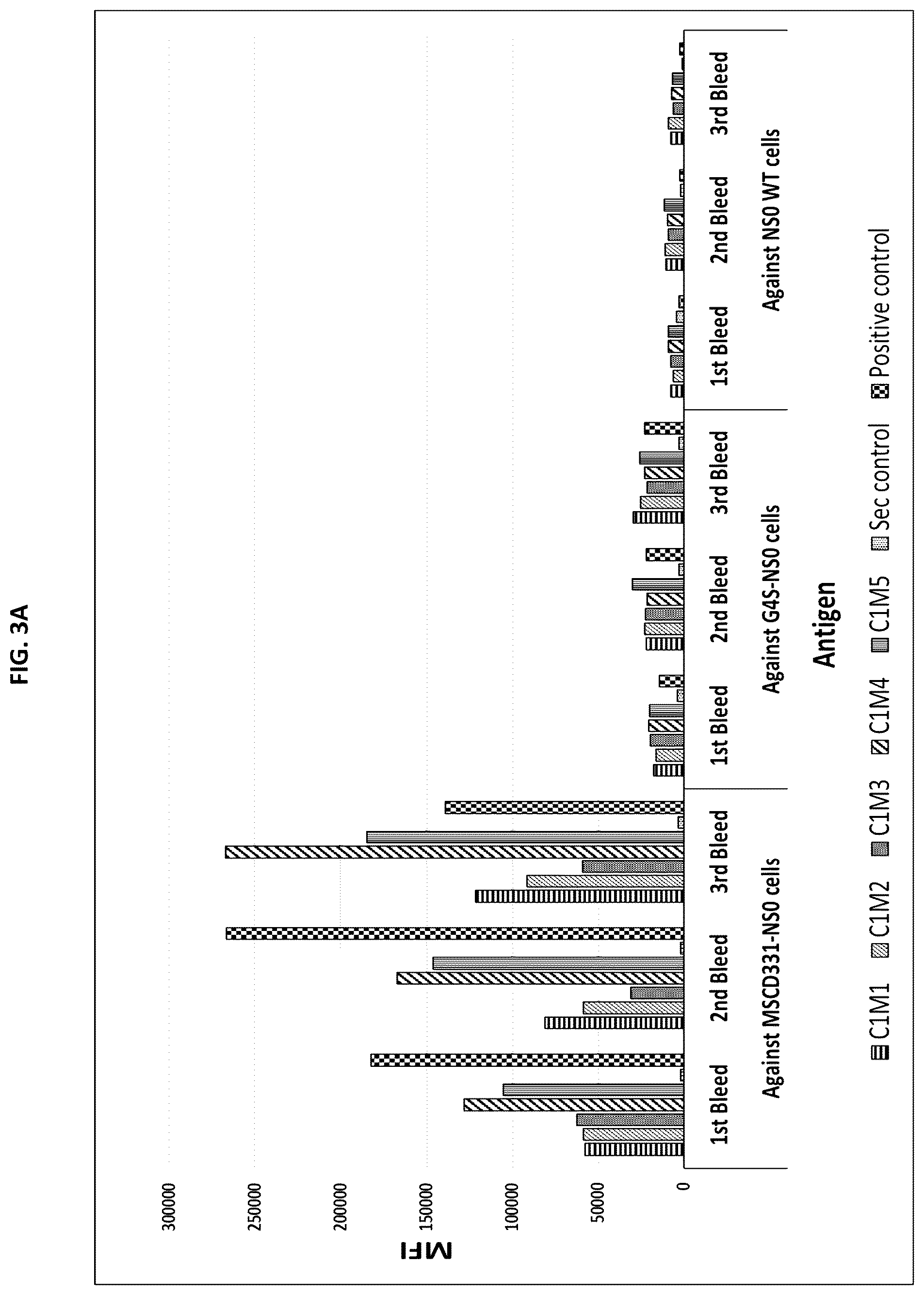 Patent US12129310 Figure 5 – Materials and methods for enhanced linker targeting