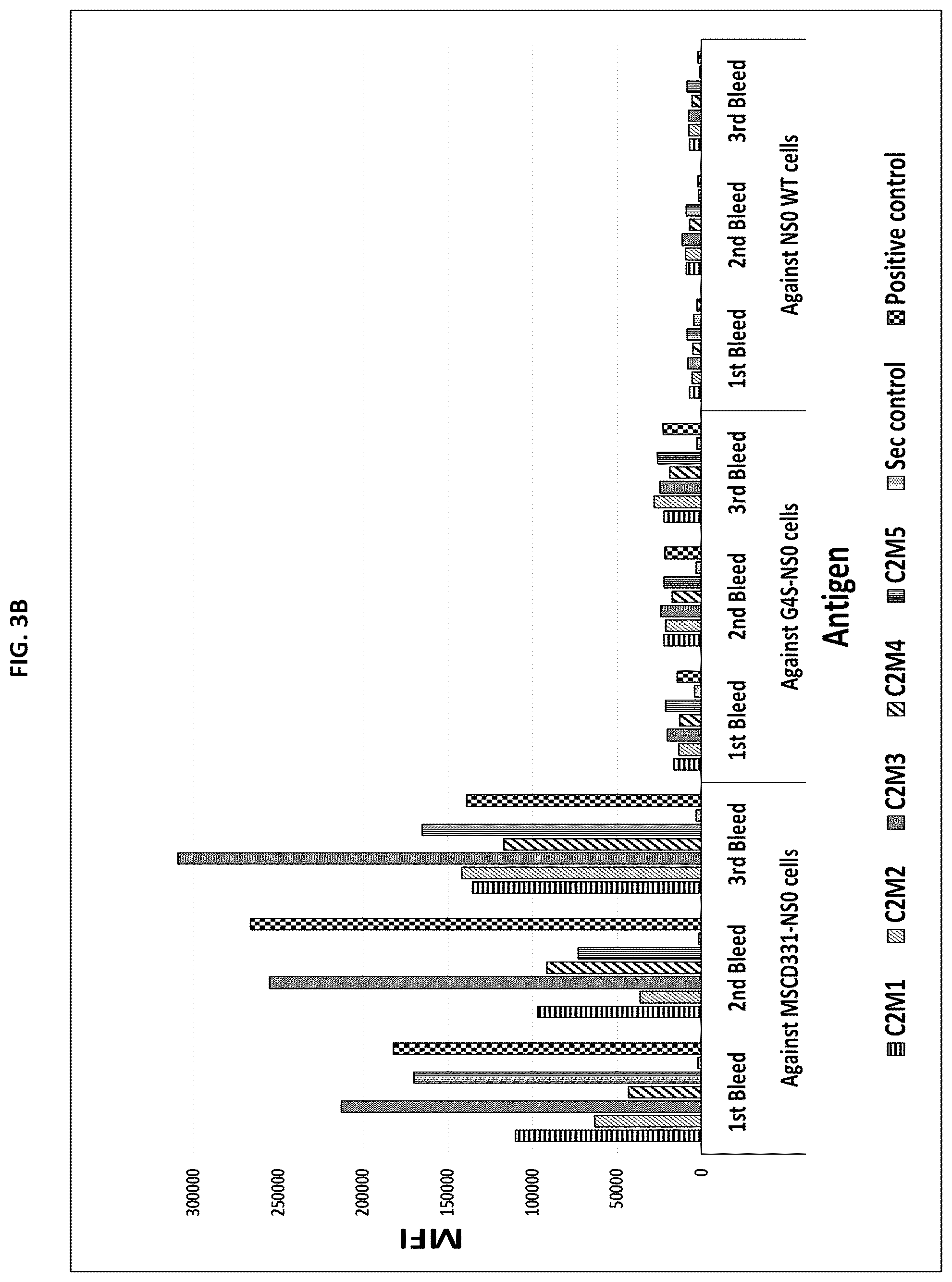 Patent US12129310 Figure 6 – Materials and methods for enhanced linker targeting