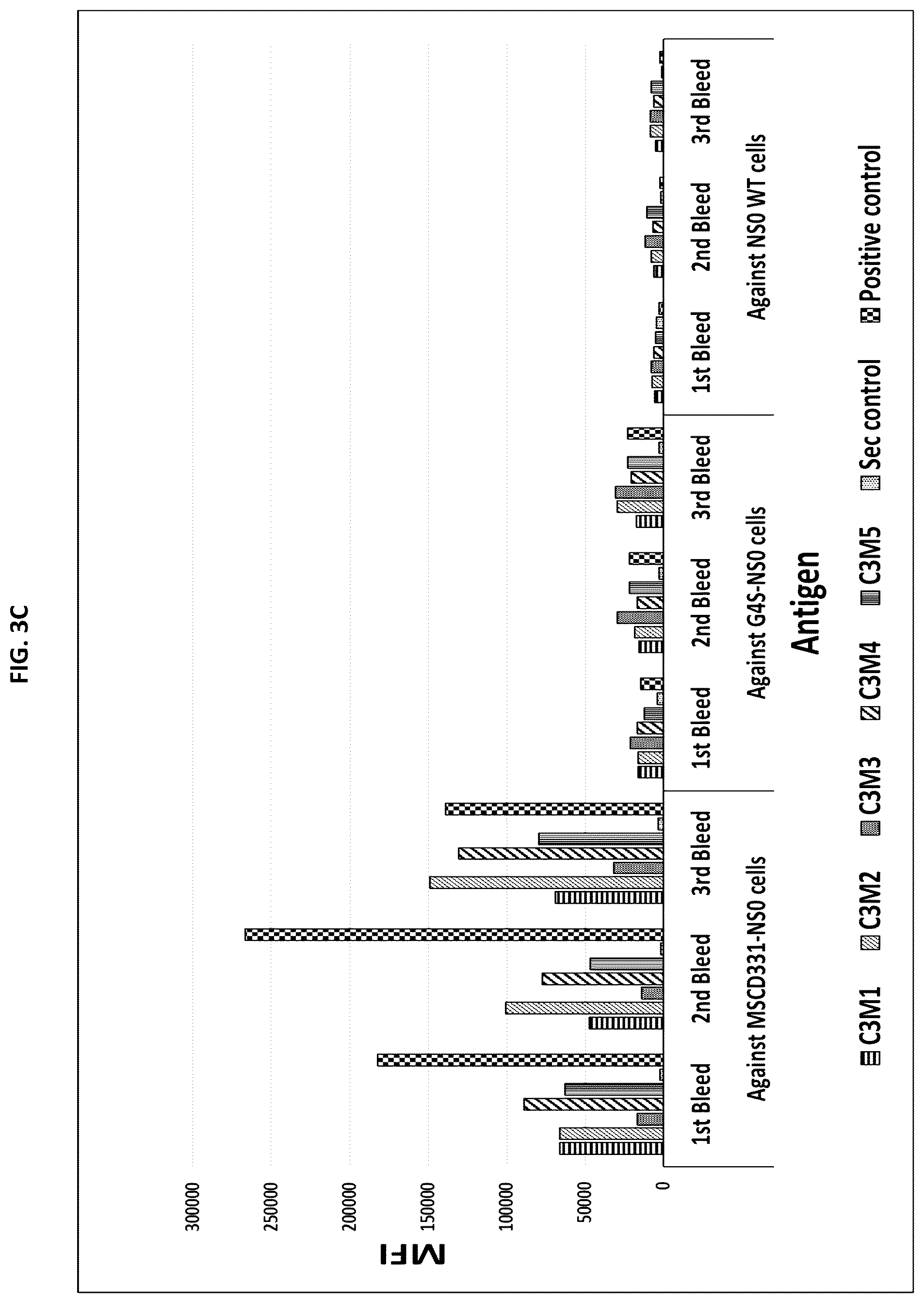 Patent US12129310 Figure 7 – Materials and methods for enhanced linker targeting