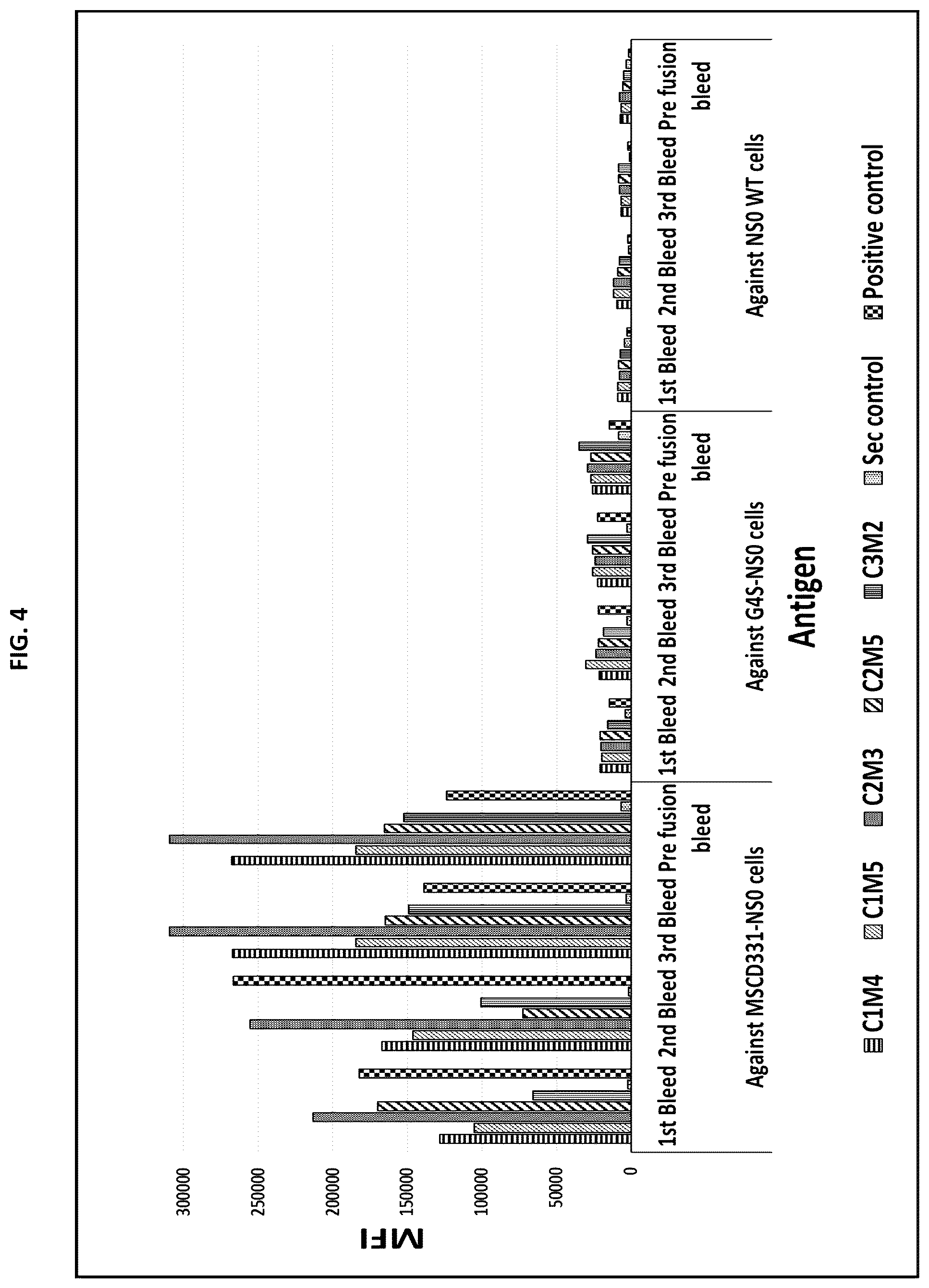 Patent US12129310 Figure 8 – Materials and methods for enhanced linker targeting
