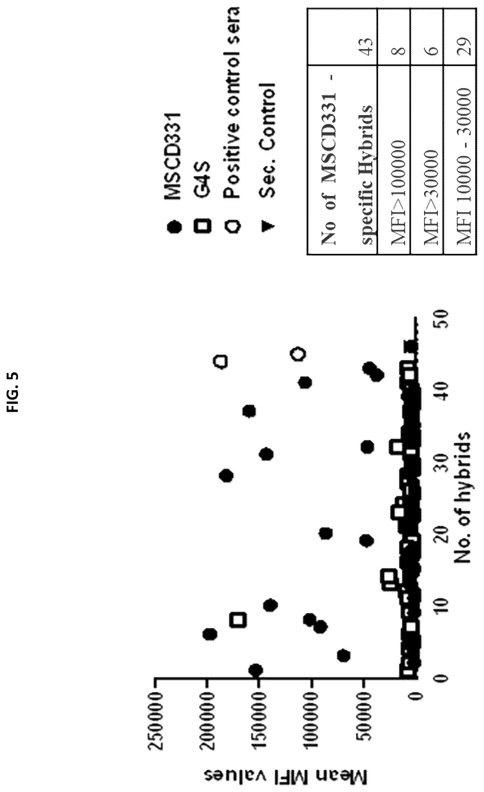 Patent US12129310 Figure 9 – Materials and methods for enhanced linker targeting