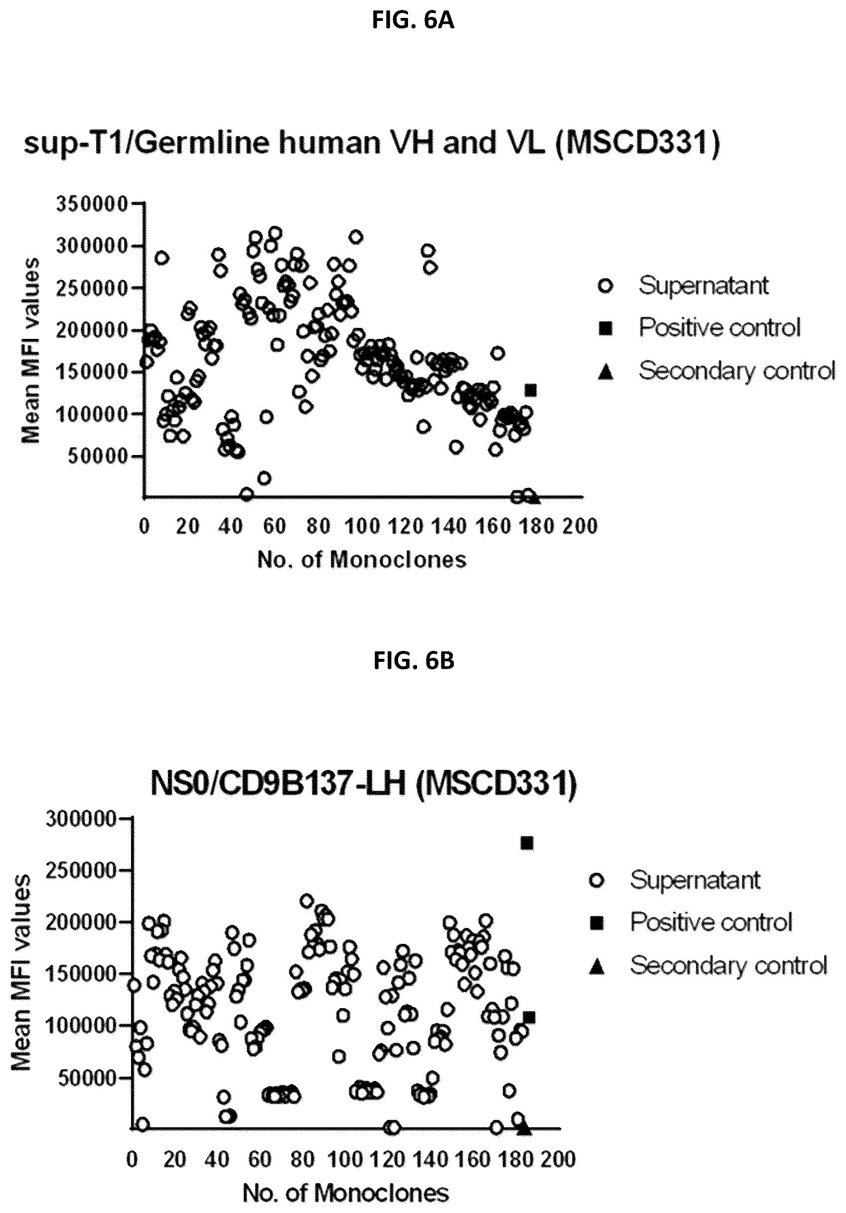 Patent US12129310 Figure 10 – Materials and methods for enhanced linker targeting