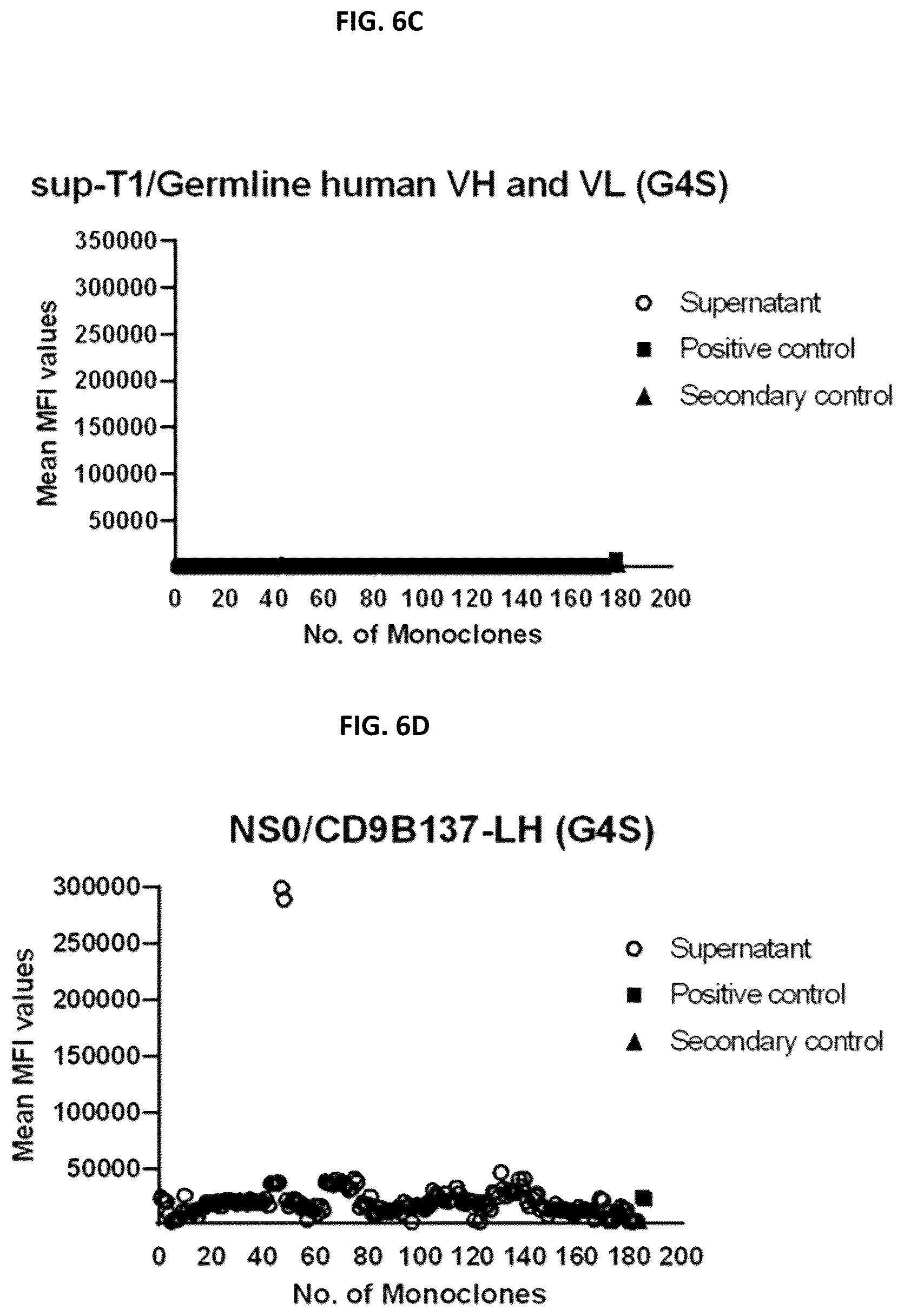 Patent US12129310 Figure 11 – Materials and methods for enhanced linker targeting