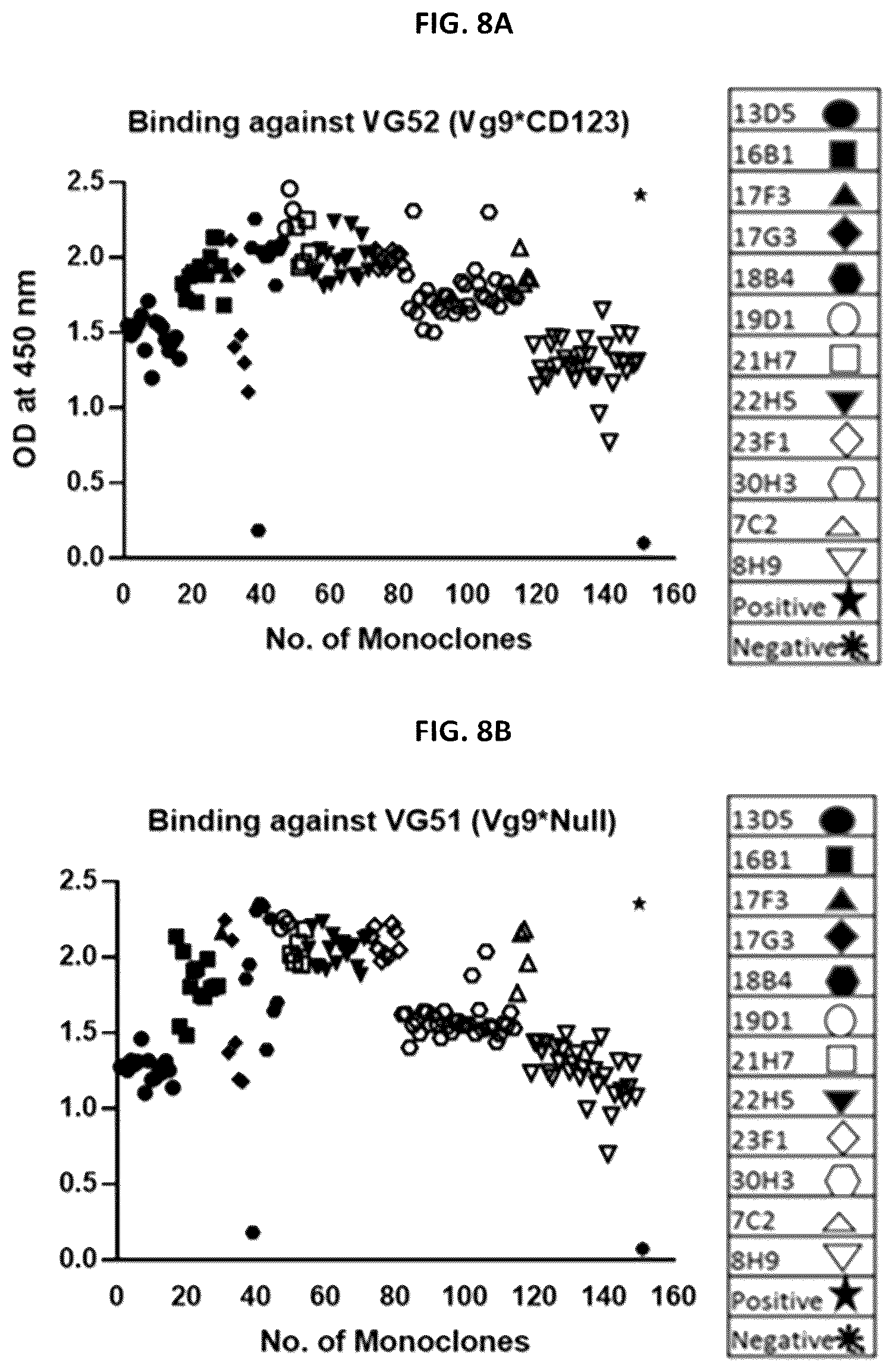 Patent US12129310 Figure 13 – Materials and methods for enhanced linker targeting