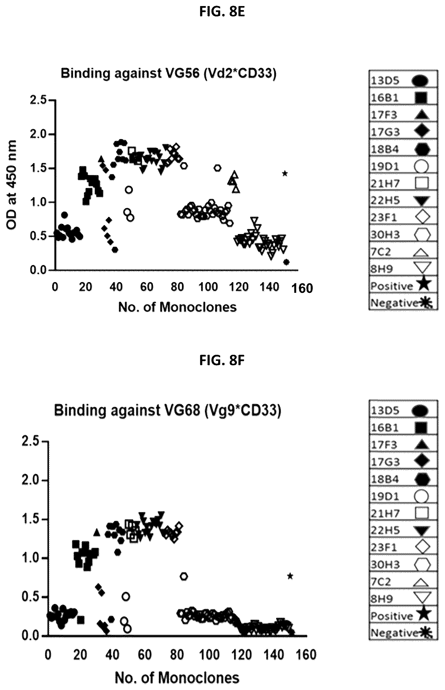 Patent US12129310 Figure 15 – Materials and methods for enhanced linker targeting