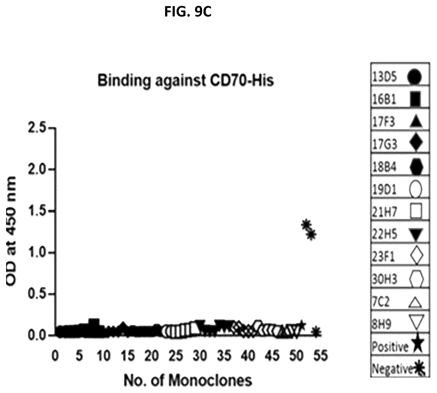 Patent US12129310 Figure 17 – Materials and methods for enhanced linker targeting