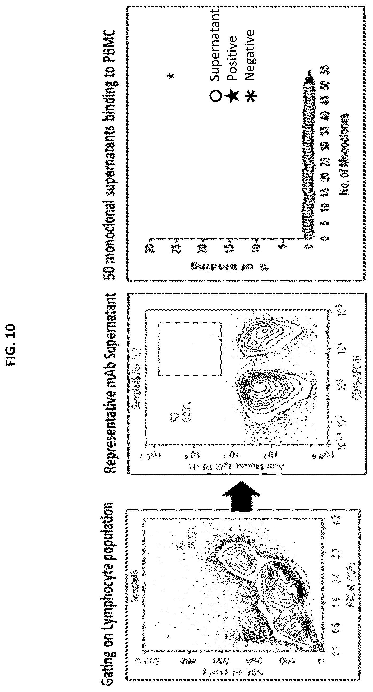 Patent US12129310 Figure 18 – Materials and methods for enhanced linker targeting