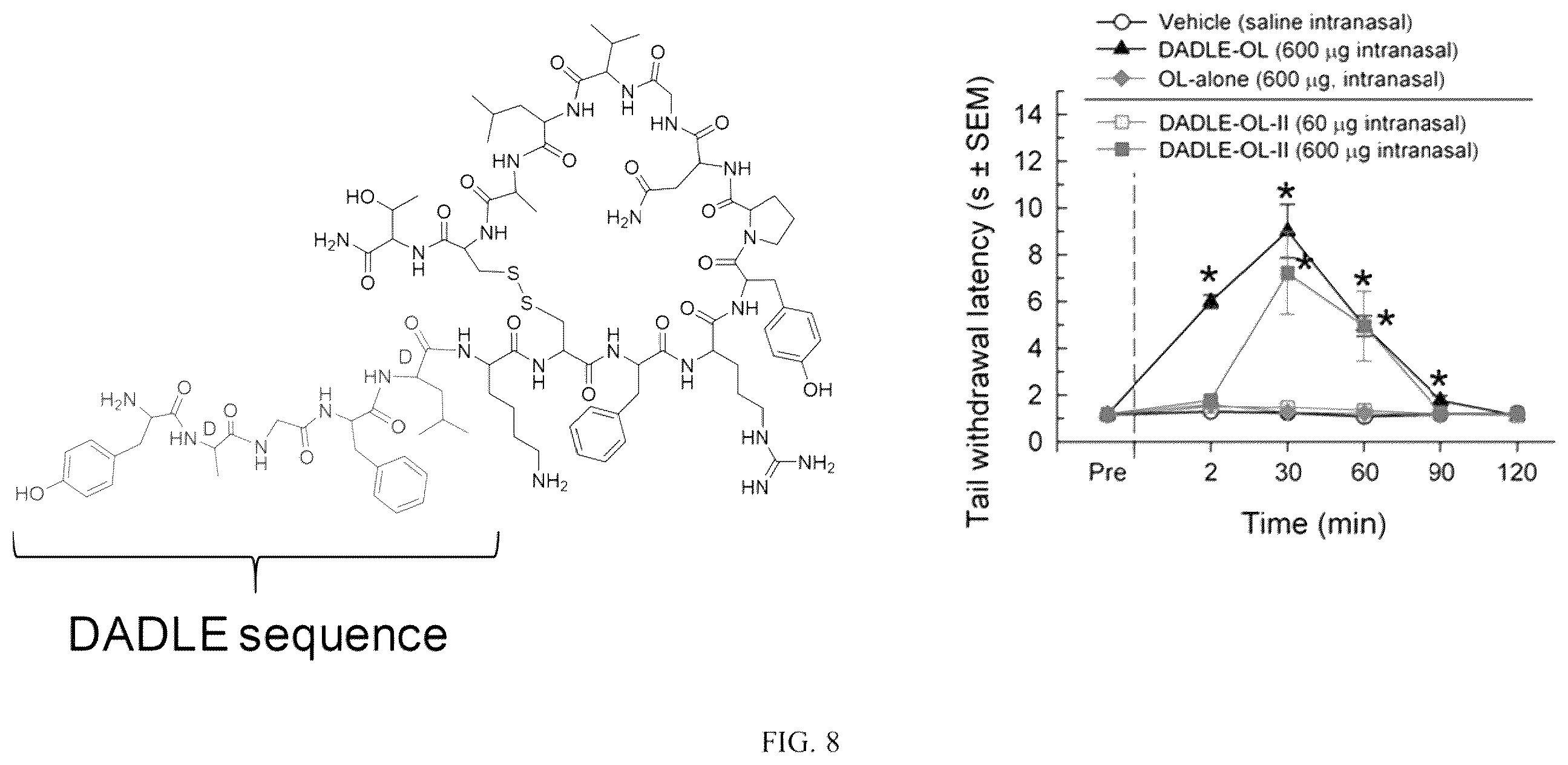 Patent US12129311 Figure 8 – Cyclic peptide combinatorial libraries