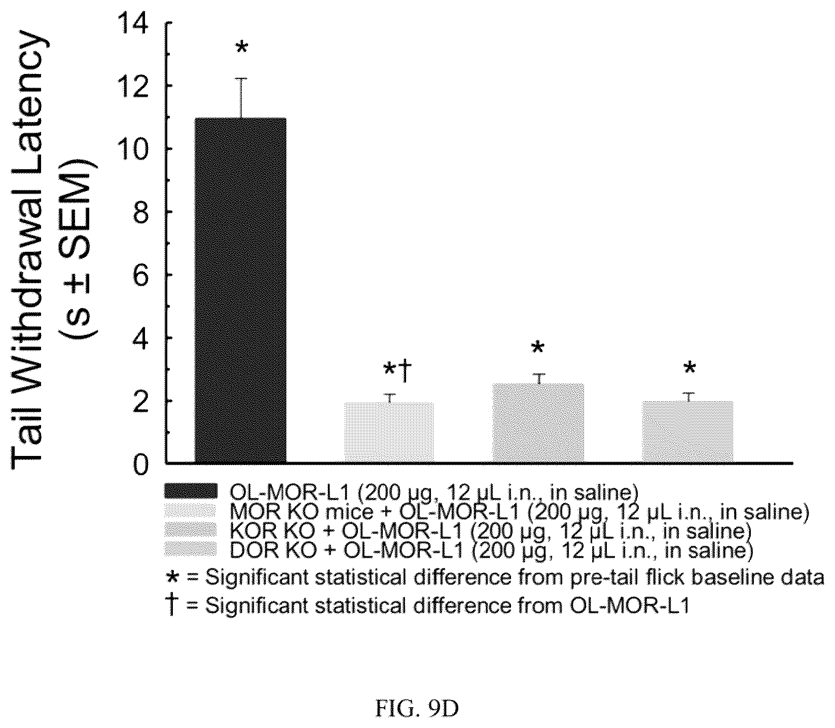 Patent US12129311 Figure 10 – Cyclic peptide combinatorial libraries