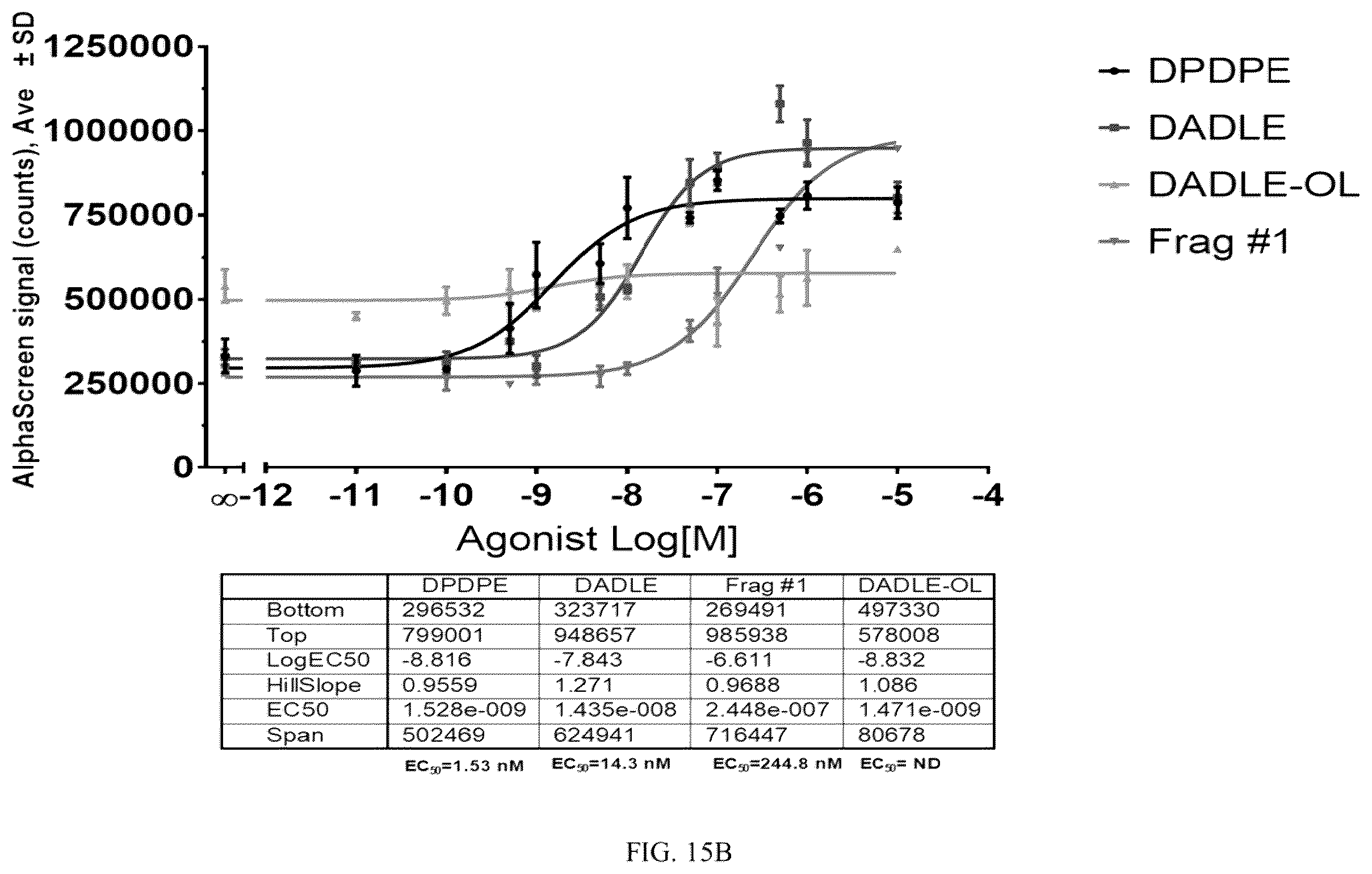 Patent US12129311 Figure 19 – Cyclic peptide combinatorial libraries