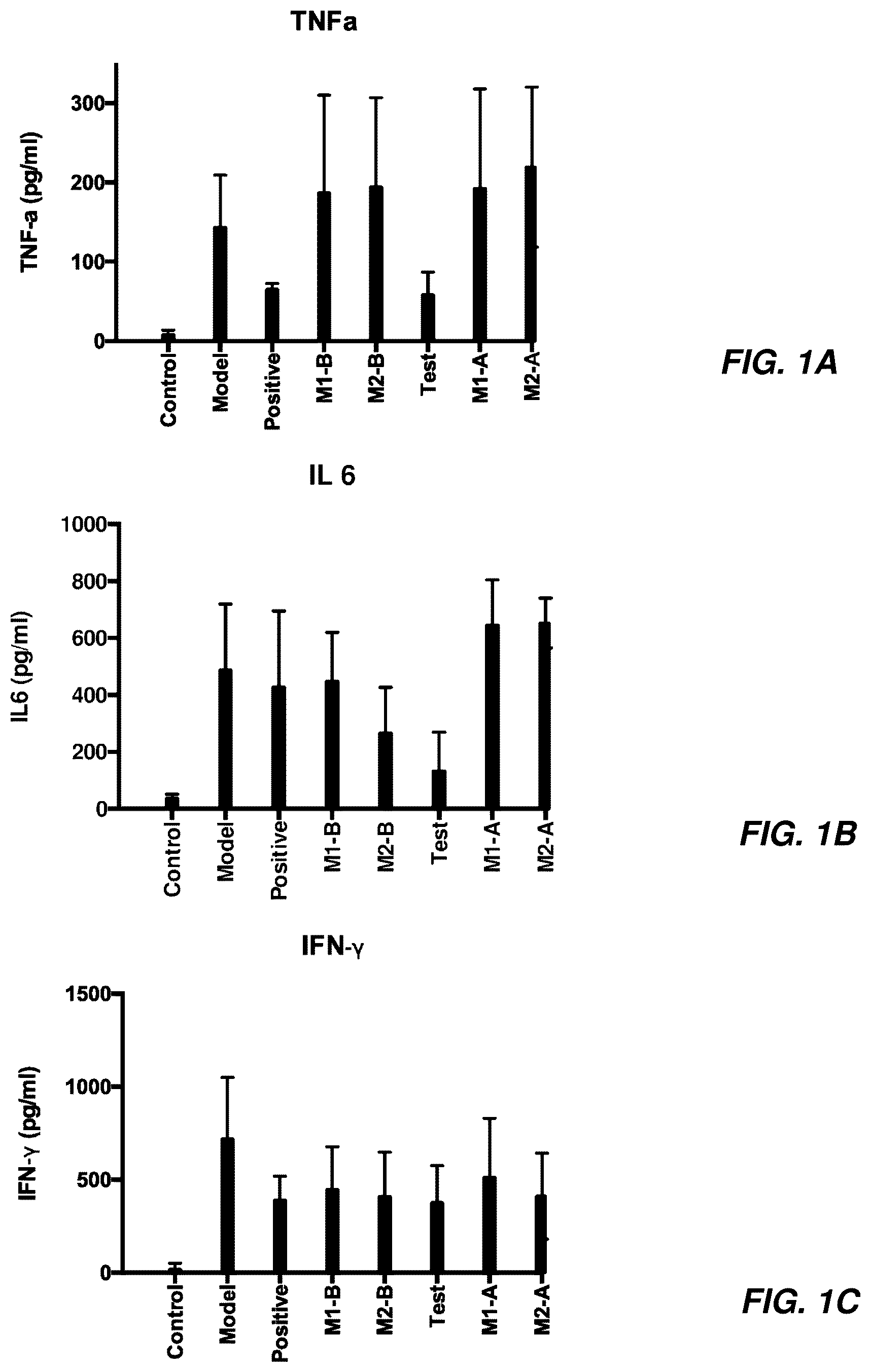 Patent US12129313 Figure 1 – Anti-inflammatory use of peptide