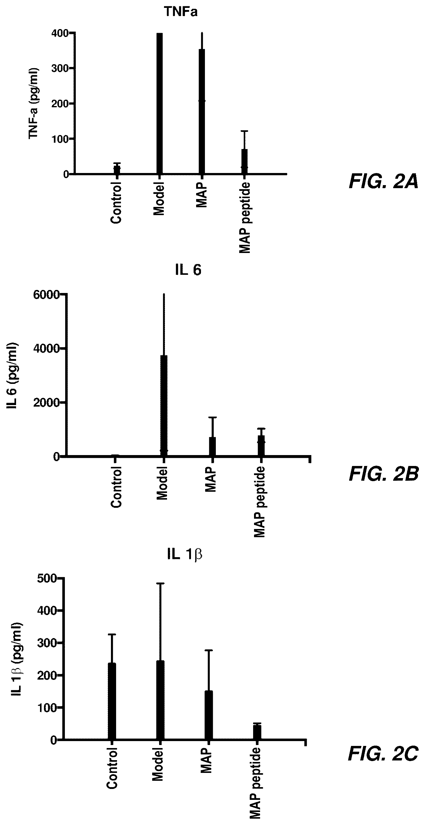 Patent US12129313 Figure 2 – Anti-inflammatory use of peptide