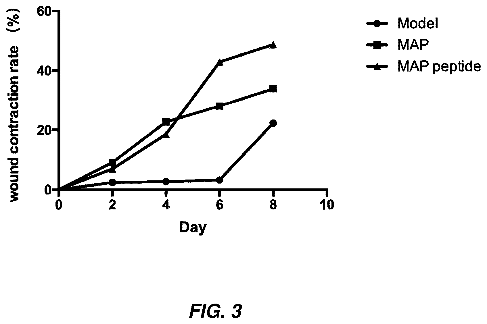 Patent US12129313 Figure 3 – Anti-inflammatory use of peptide