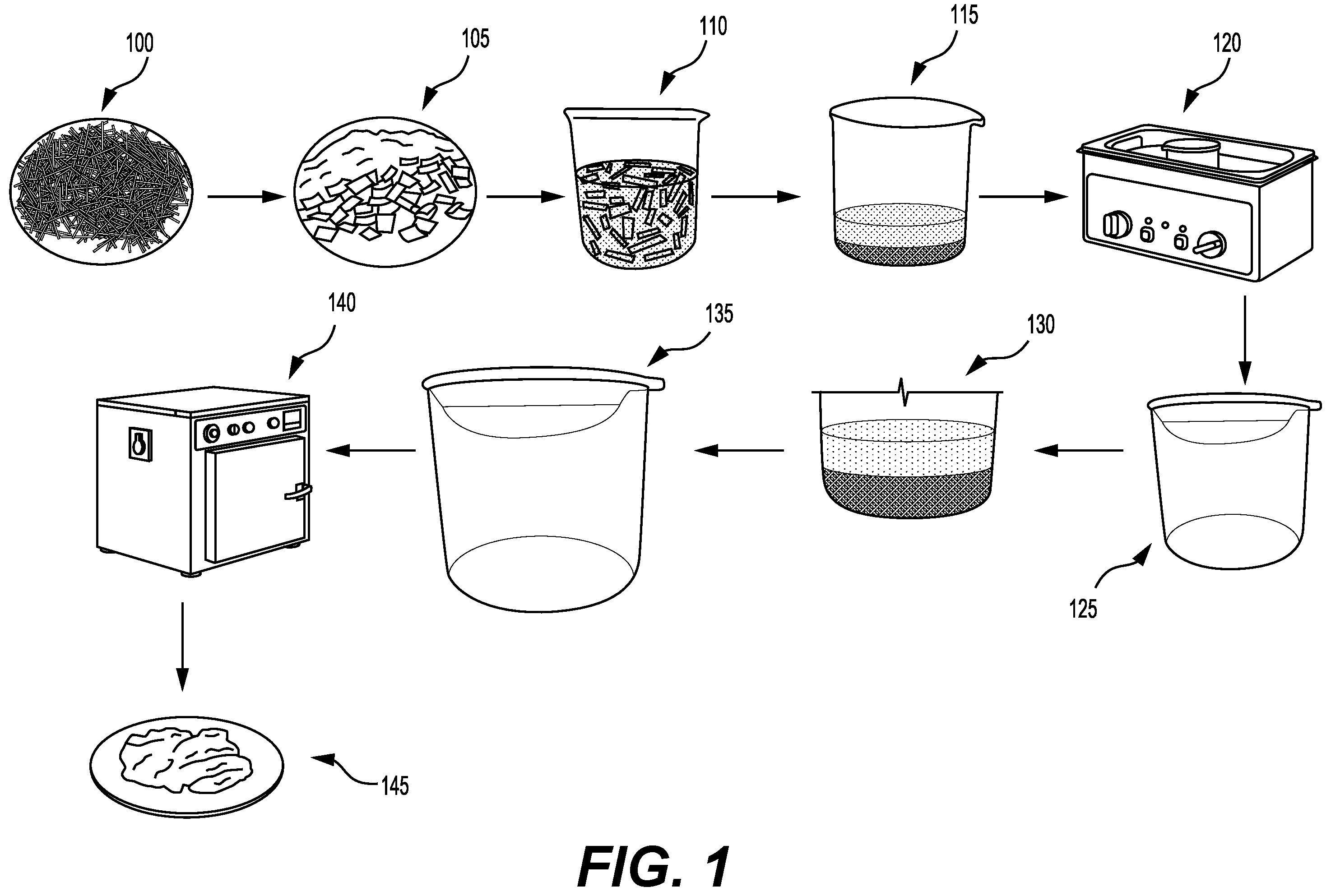 Patent US12129314 Figure 1 – Ultrasound-assisted method for high-yield cellulose extraction from raw rice straw without the need for bleaching step