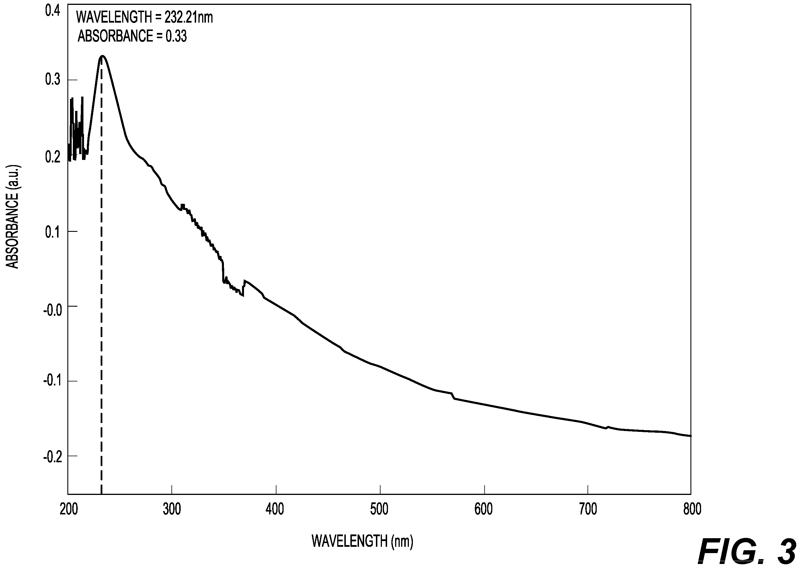 Patent US12129314 Figure 3 – Ultrasound-assisted method for high-yield cellulose extraction from raw rice straw without the need for bleaching step