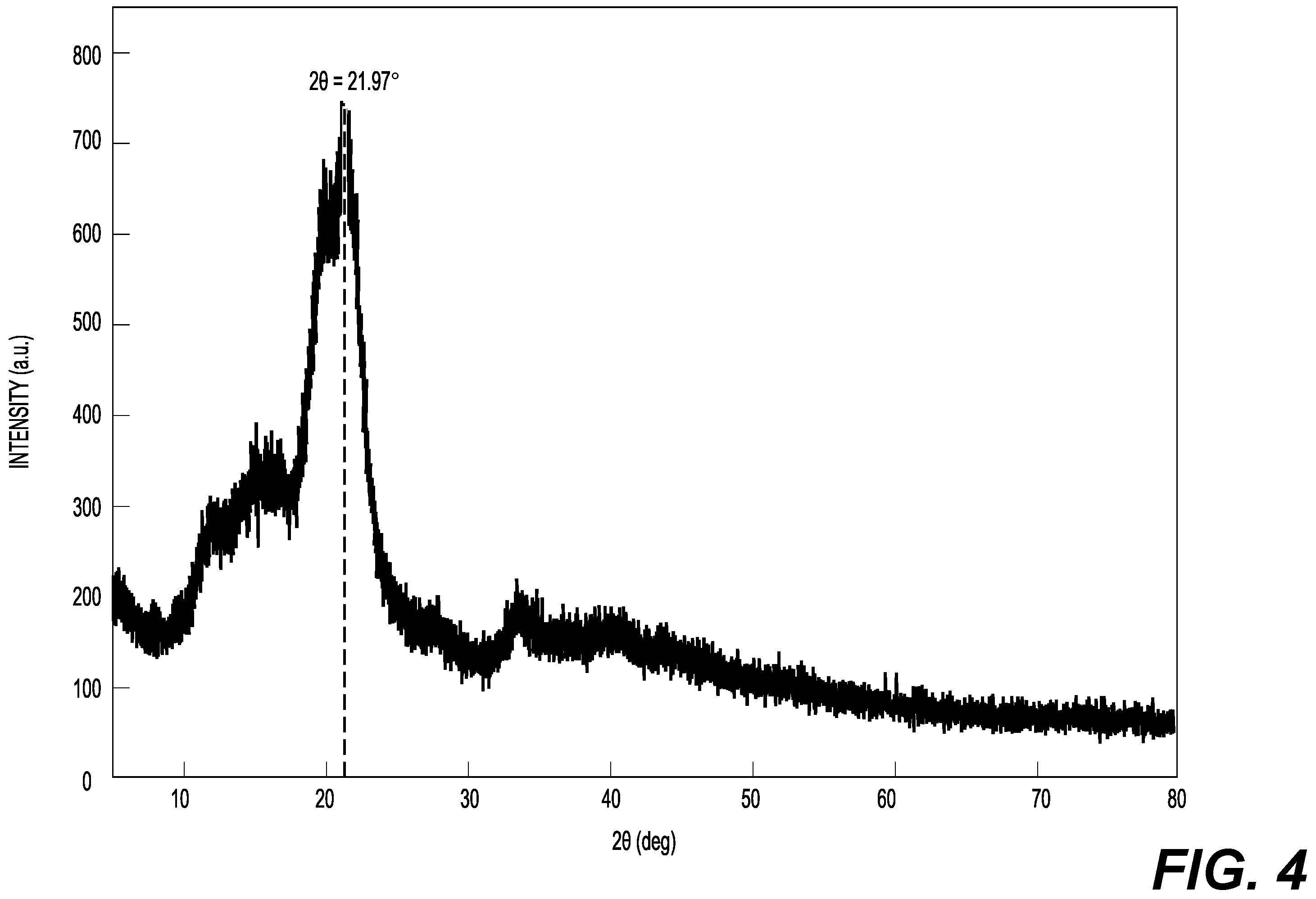 Patent US12129314 Figure 4 – Ultrasound-assisted method for high-yield cellulose extraction from raw rice straw without the need for bleaching step