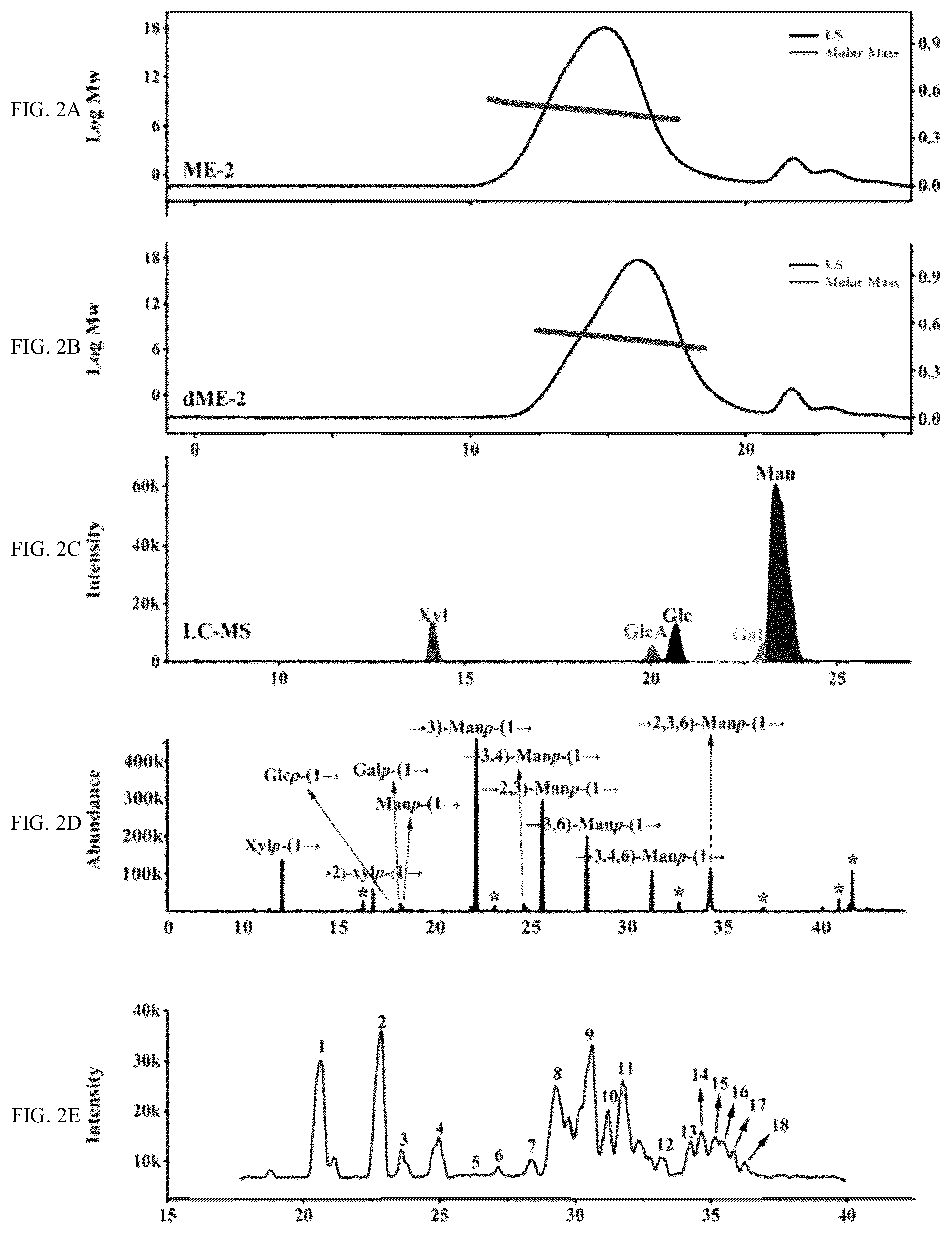 Patent US12129315 Figure 2 – Monomeric polysaccharide isolated from Auricularia auricula -judae, and preparation method and use thereof