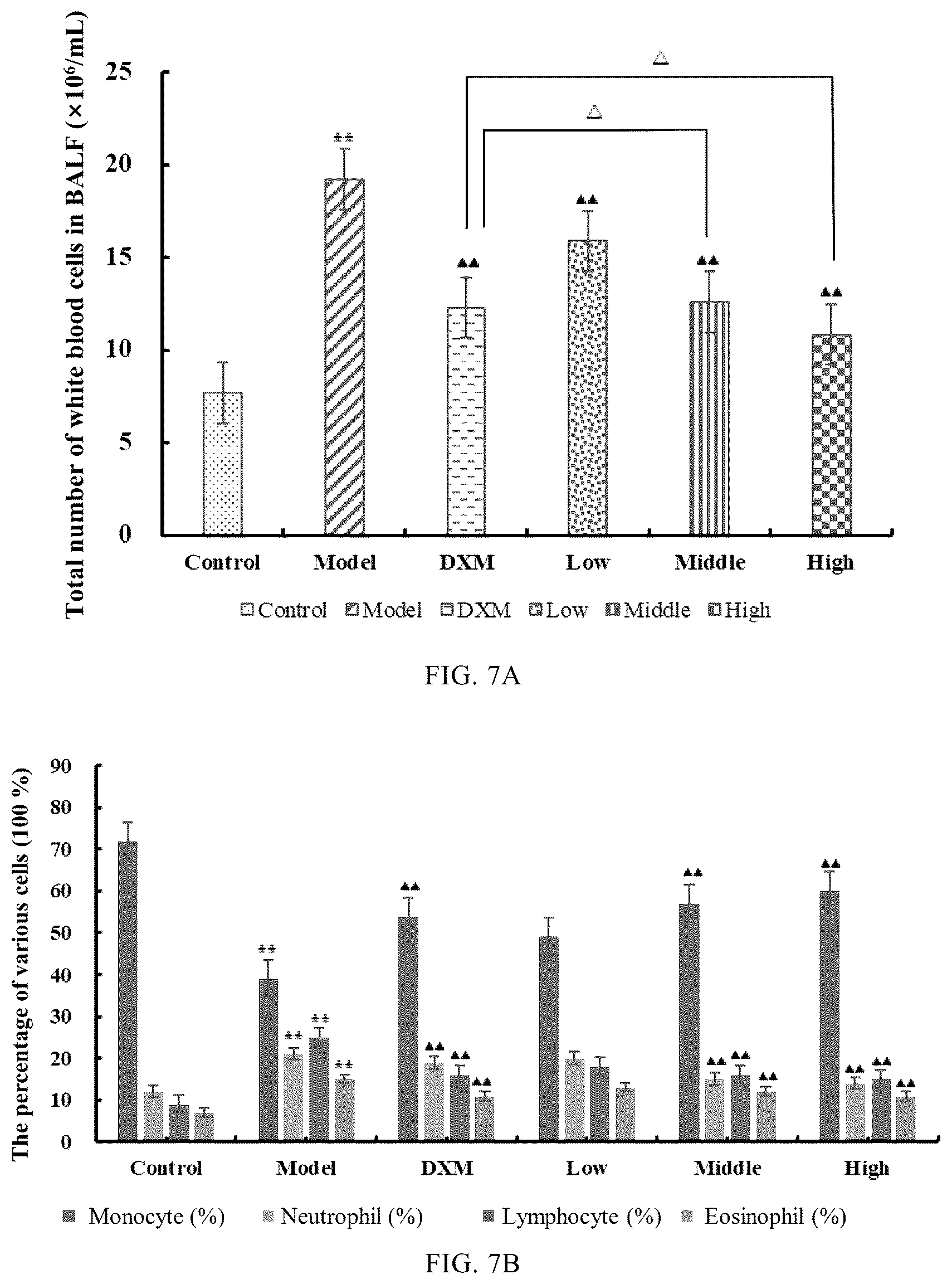 Patent US12129315 Figure 8 – Monomeric polysaccharide isolated from Auricularia auricula -judae, and preparation method and use thereof