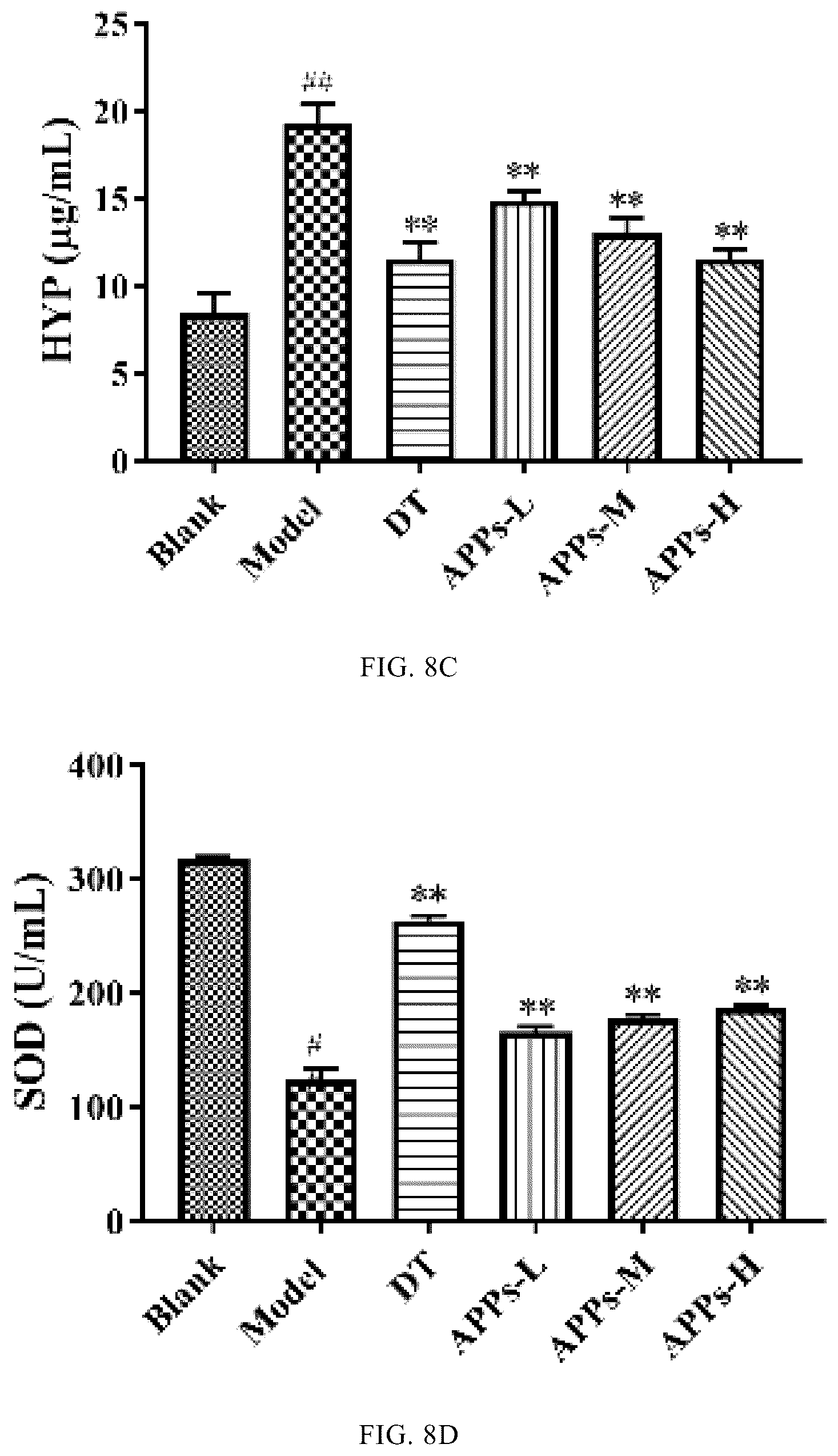 Patent US12129315 Figure 10 – Monomeric polysaccharide isolated from Auricularia auricula -judae, and preparation method and use thereof