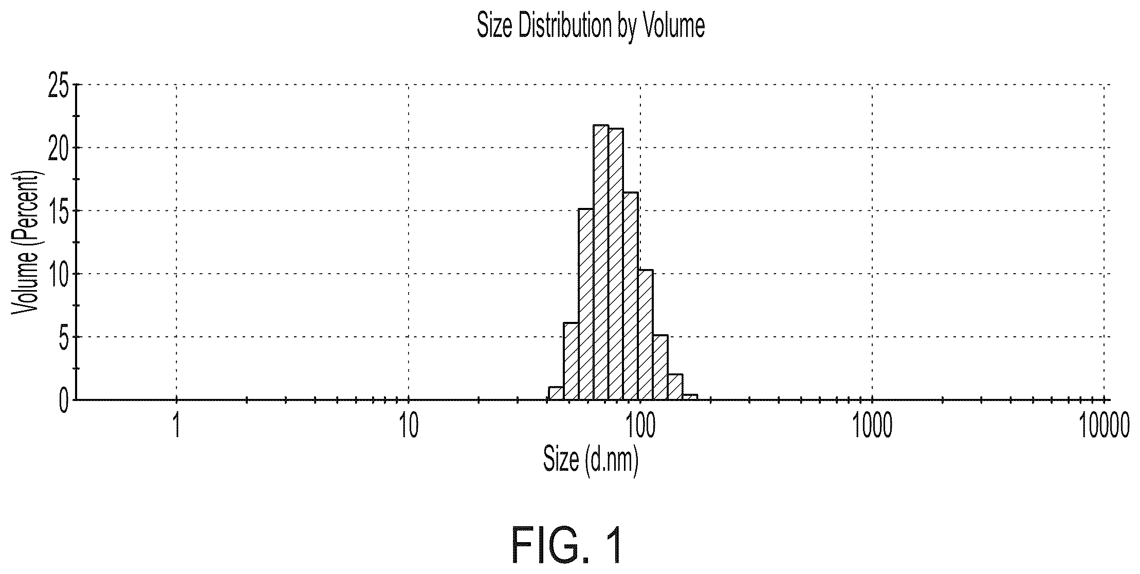 Patent US12129323 Figure 1 – High viscosity latexes