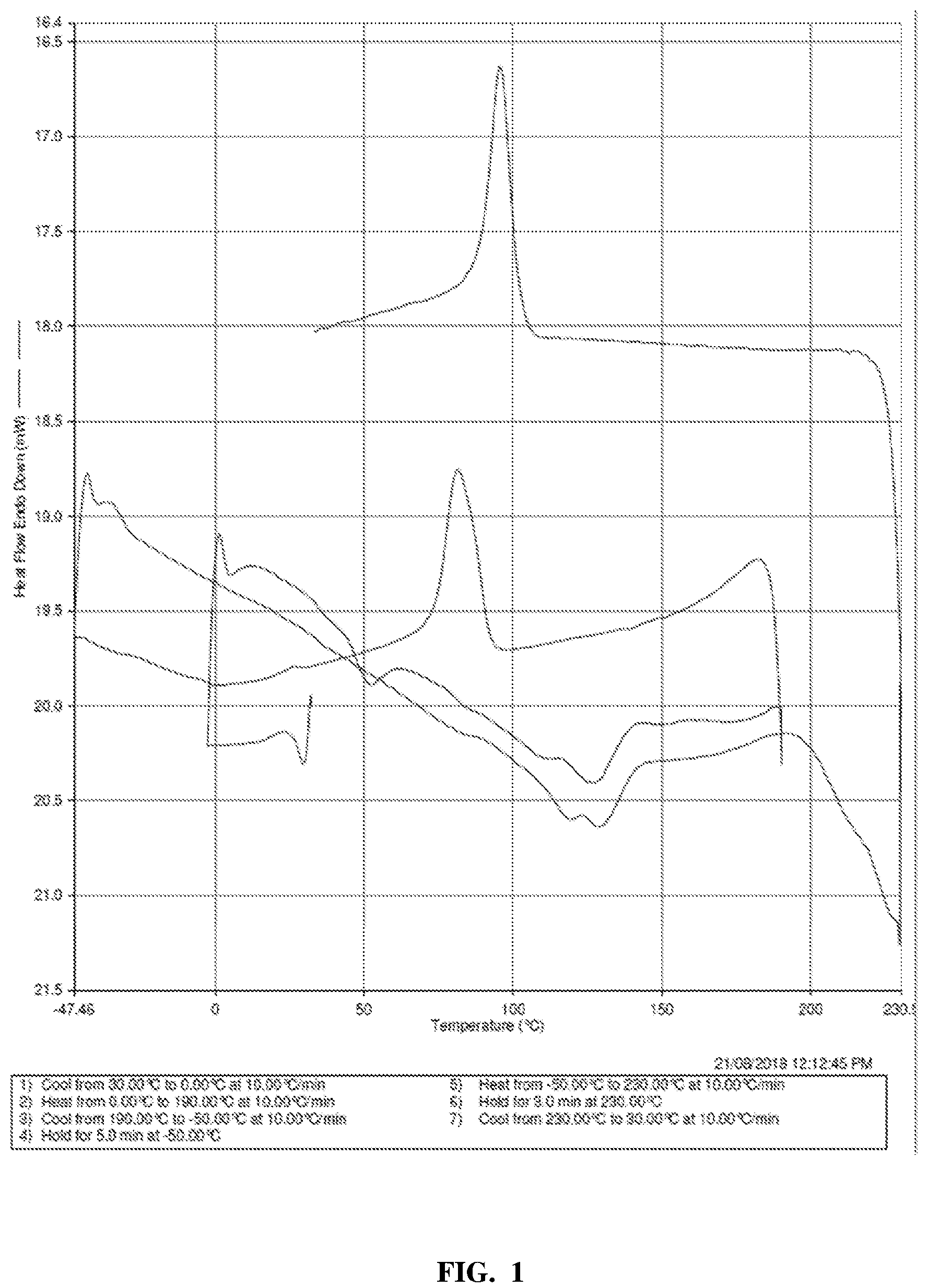 Patent US12129333 Figure 1 – Oriented biodegradable polyurethanes