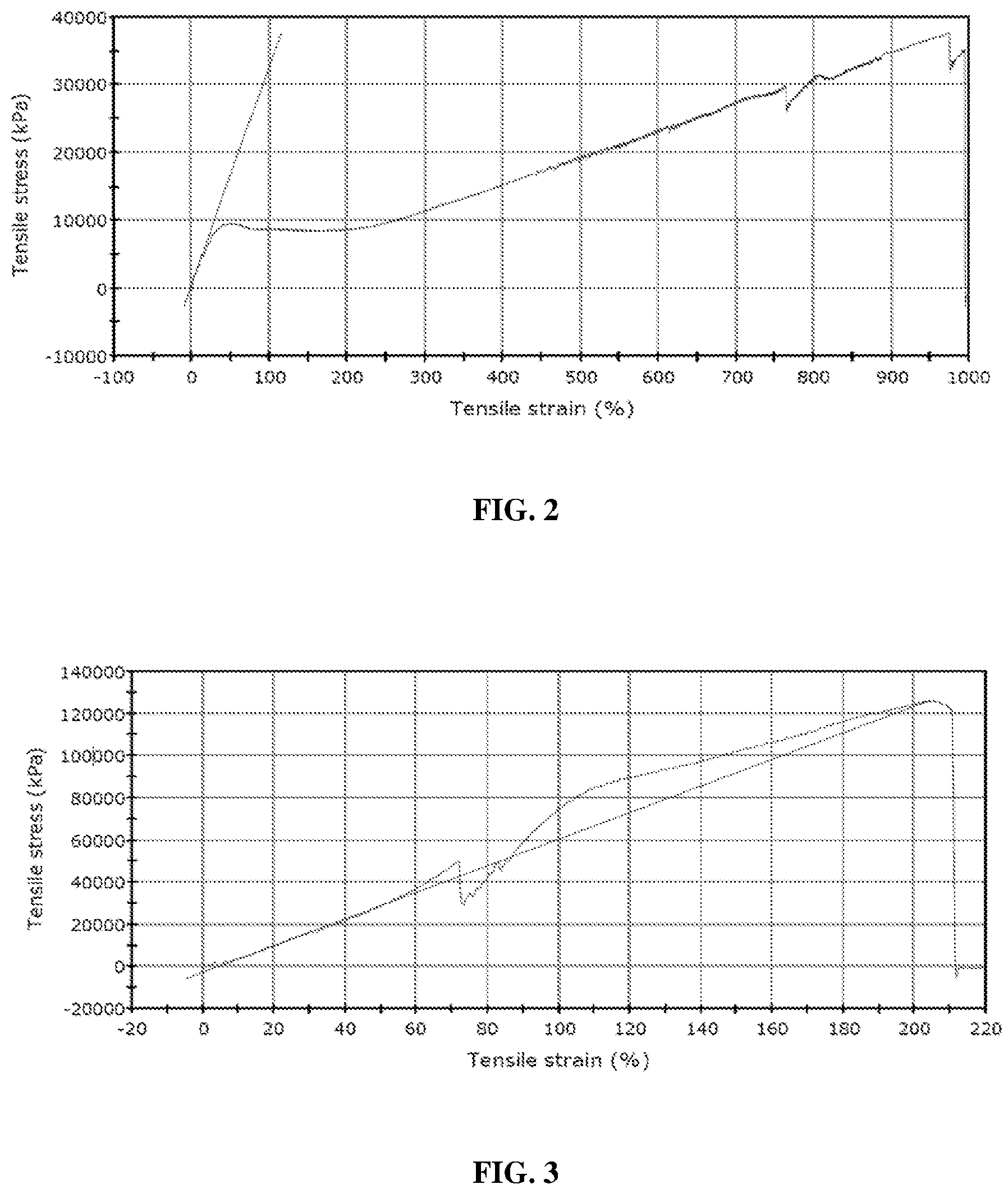 Patent US12129333 Figure 2 – Oriented biodegradable polyurethanes