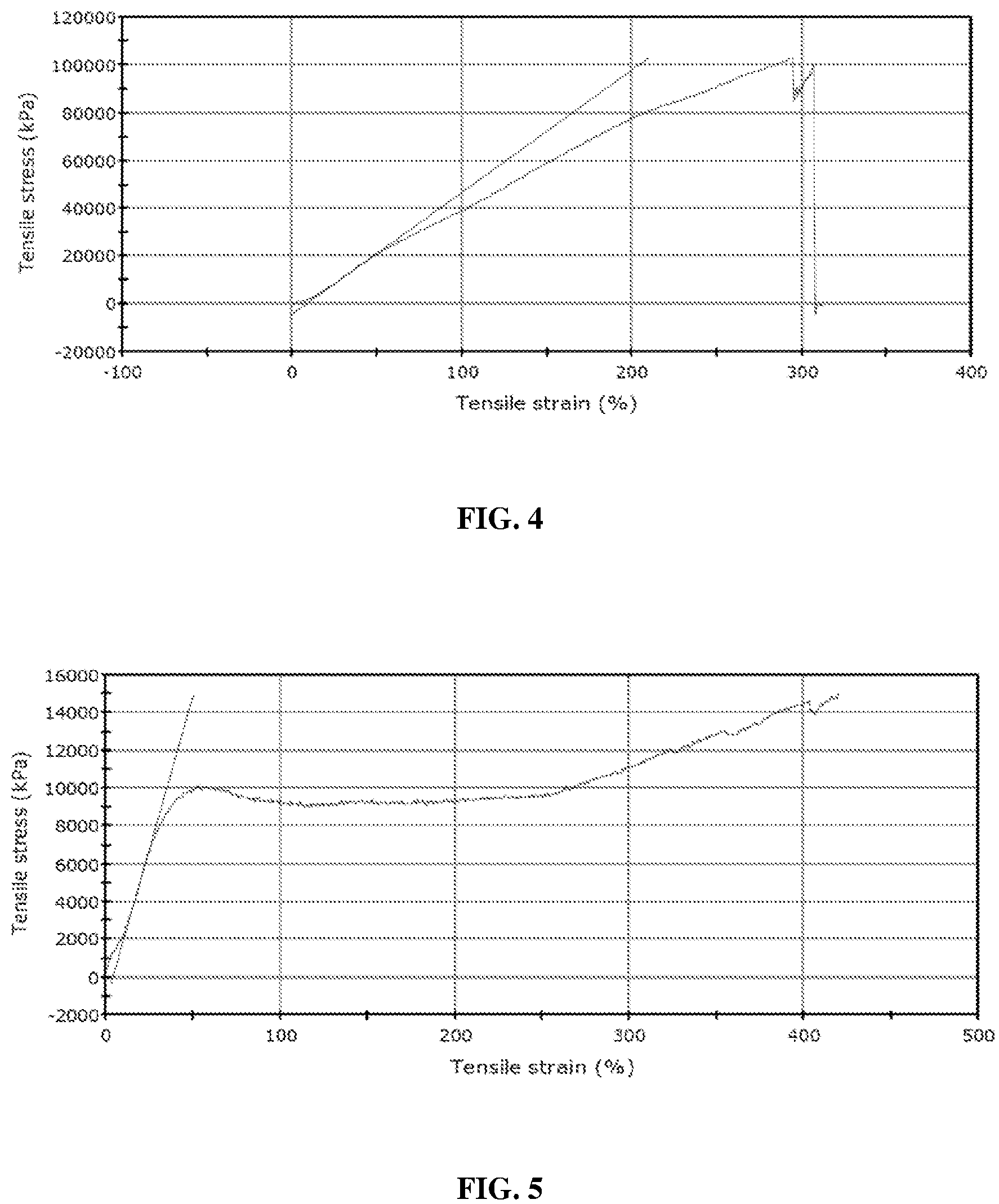 Patent US12129333 Figure 3 – Oriented biodegradable polyurethanes