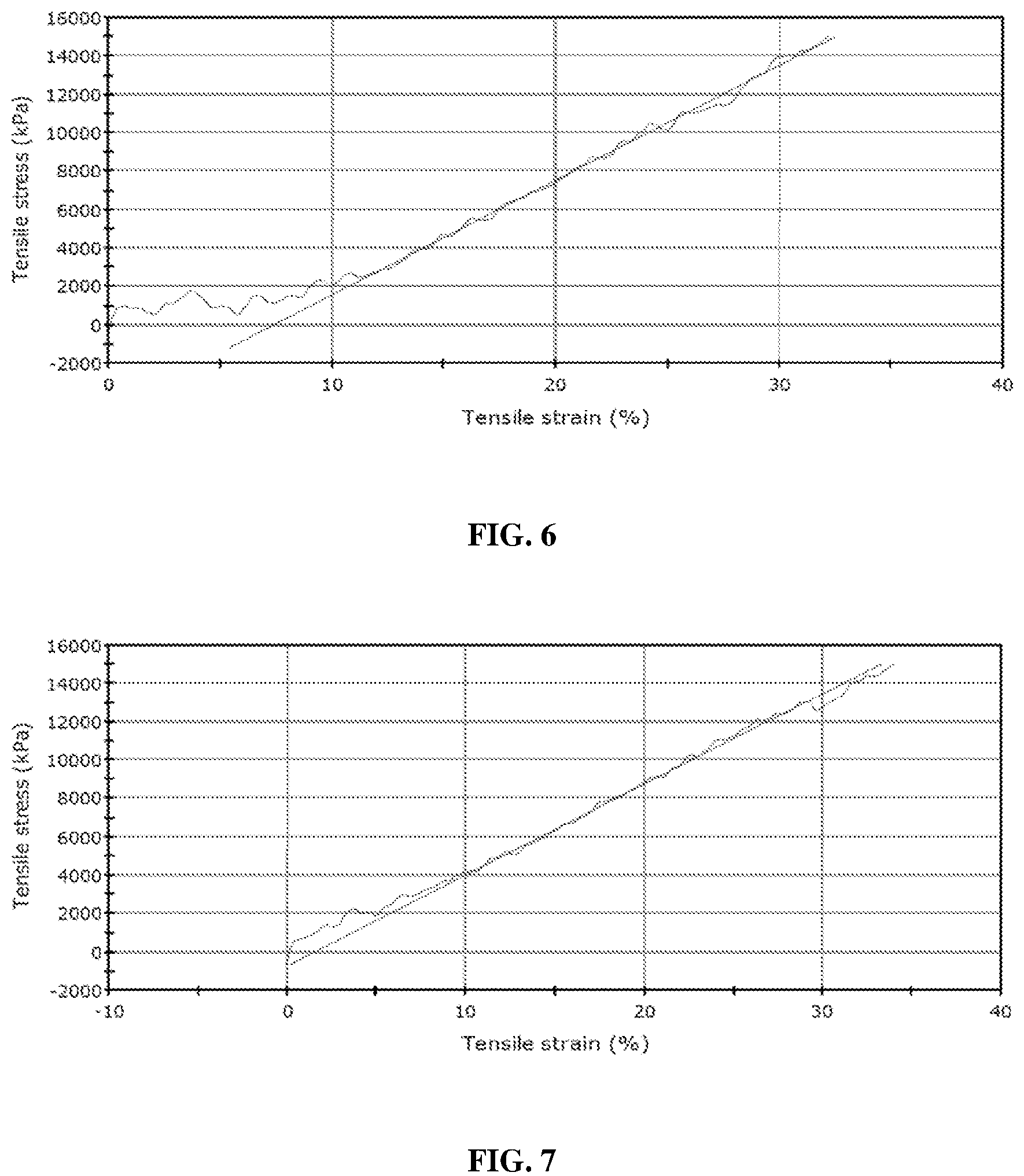 Patent US12129333 Figure 4 – Oriented biodegradable polyurethanes