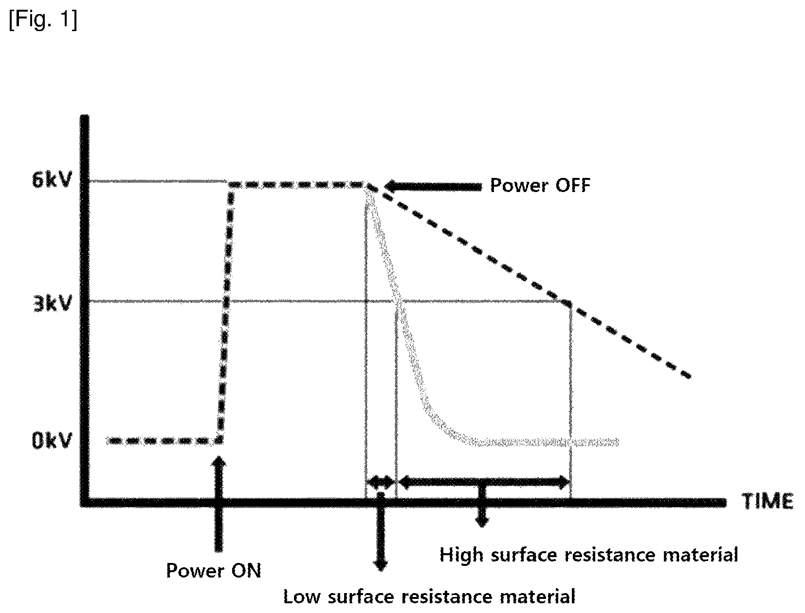 Patent US12129337 Figure 1 – Polyimide precursor composition and polyimide film manufactured using same