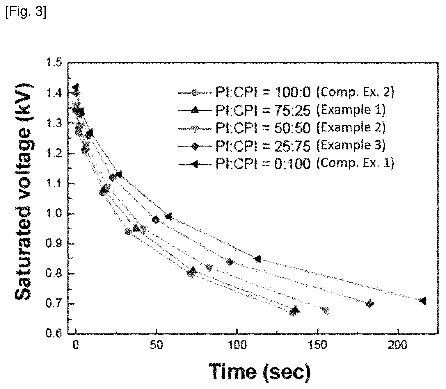 Patent US12129337 Figure 3 – Polyimide precursor composition and polyimide film manufactured using same