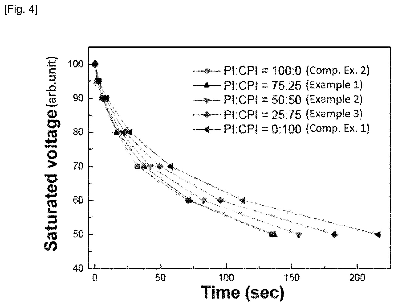 Patent US12129337 Figure 4 – Polyimide precursor composition and polyimide film manufactured using same