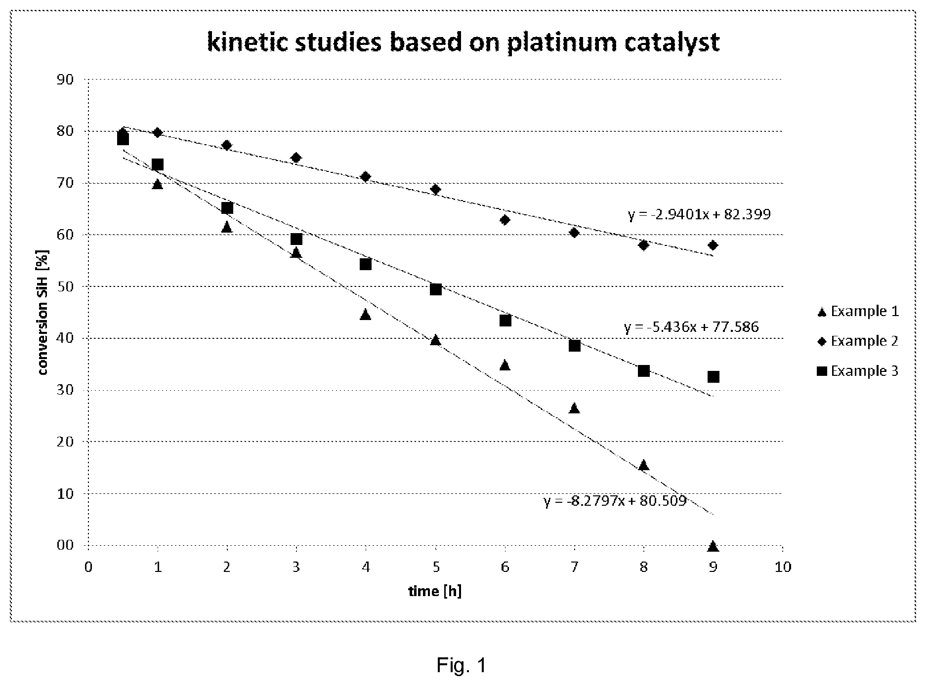 Patent US12129340 Figure 1 – Method for preparing halogen-functionalized polysiloxanes