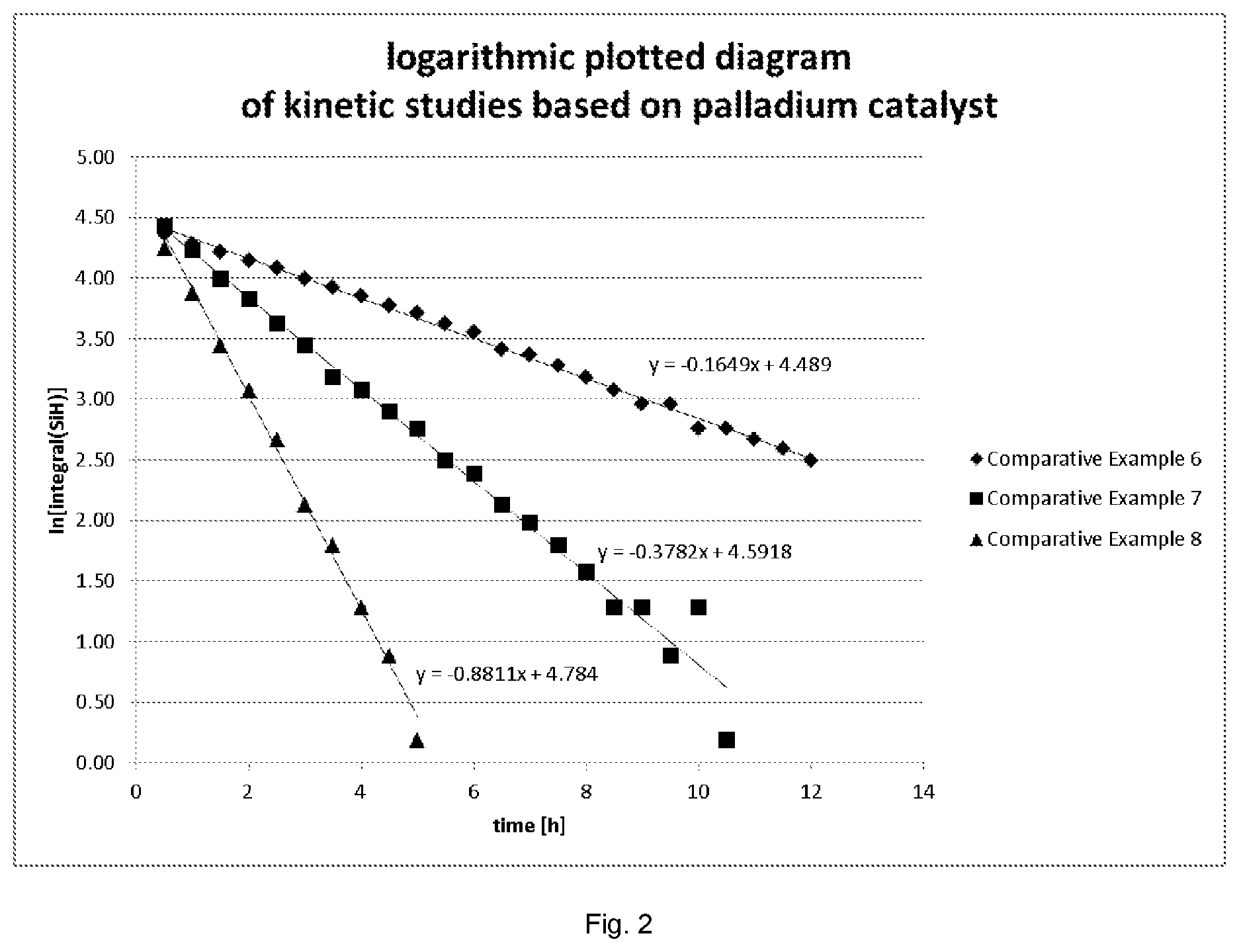 Patent US12129340 Figure 2 – Method for preparing halogen-functionalized polysiloxanes