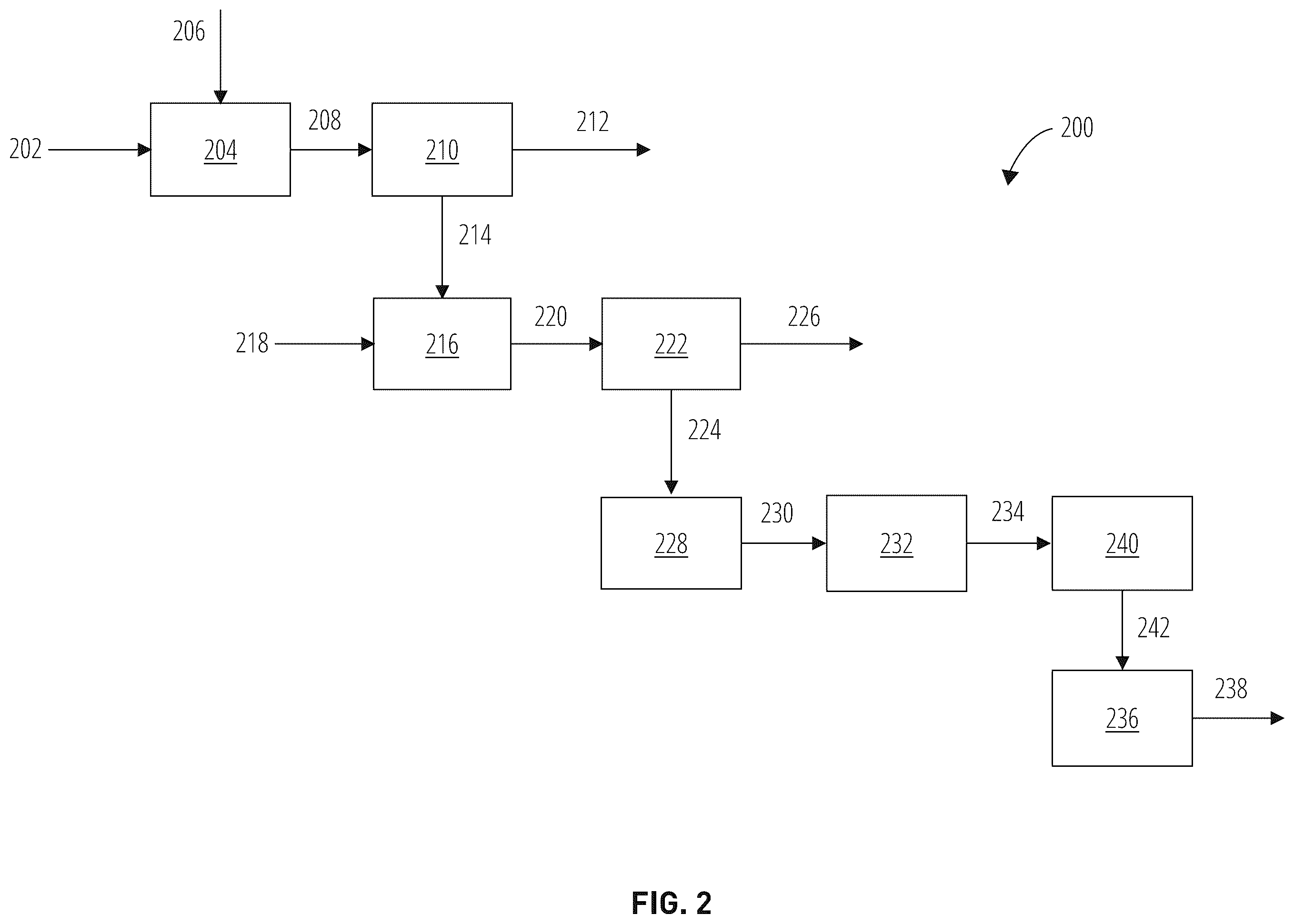 Patent US12129342 Figure 2 – Pretreatment of lignocellulose using two stage alkali and mechanical refining processes