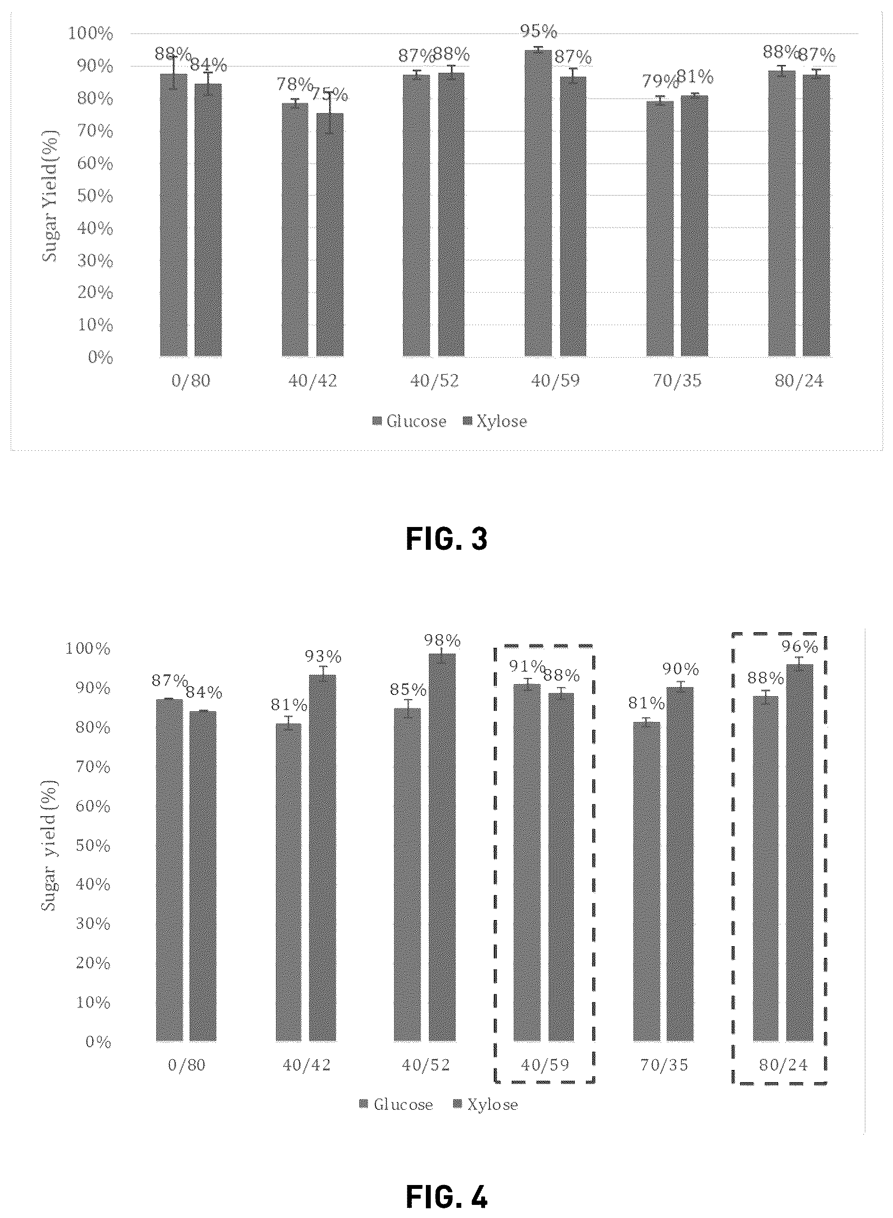 Patent US12129342 Figure 3 – Pretreatment of lignocellulose using two stage alkali and mechanical refining processes